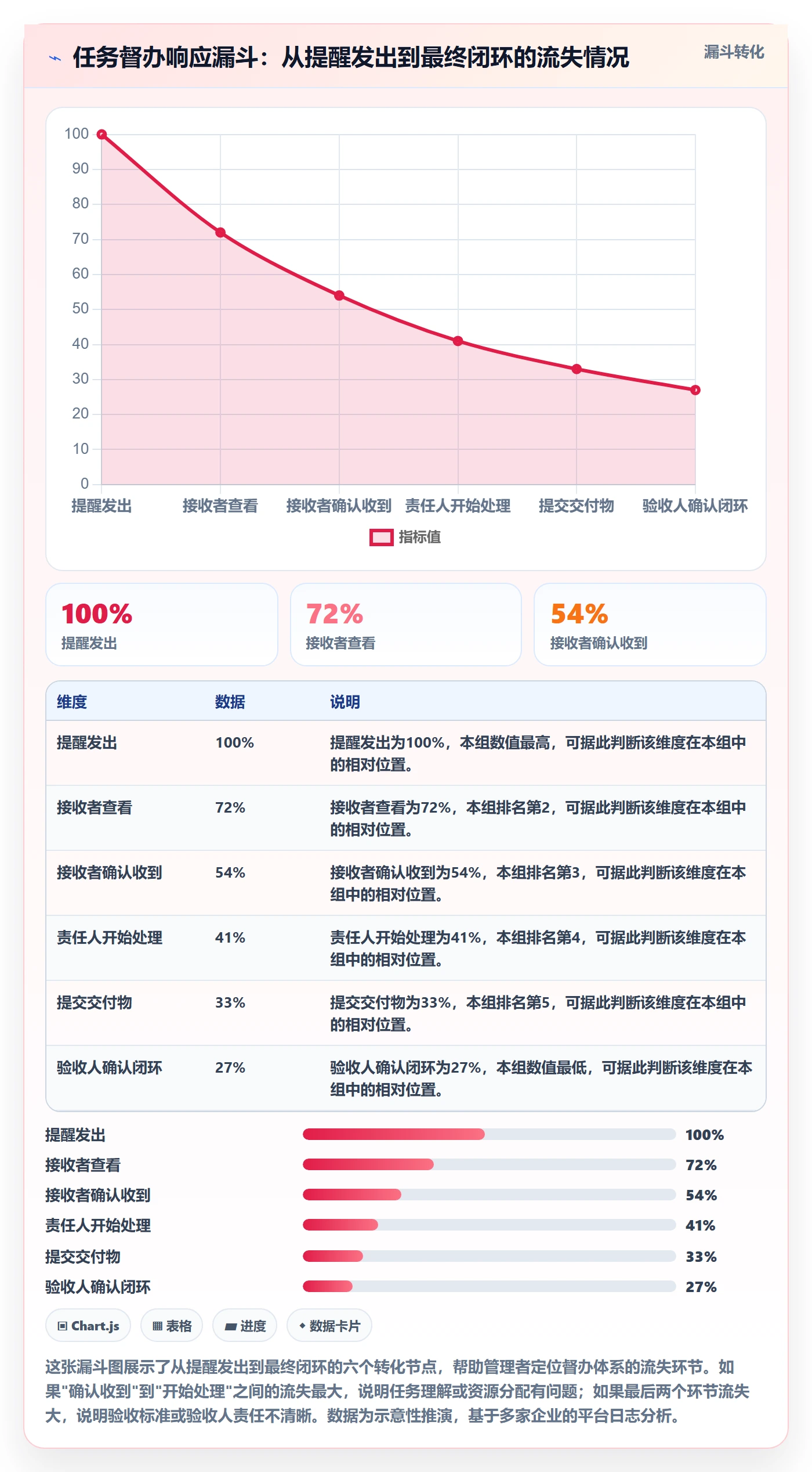 任务提醒如何做好督办?企业管理者风险控制与操作步骤