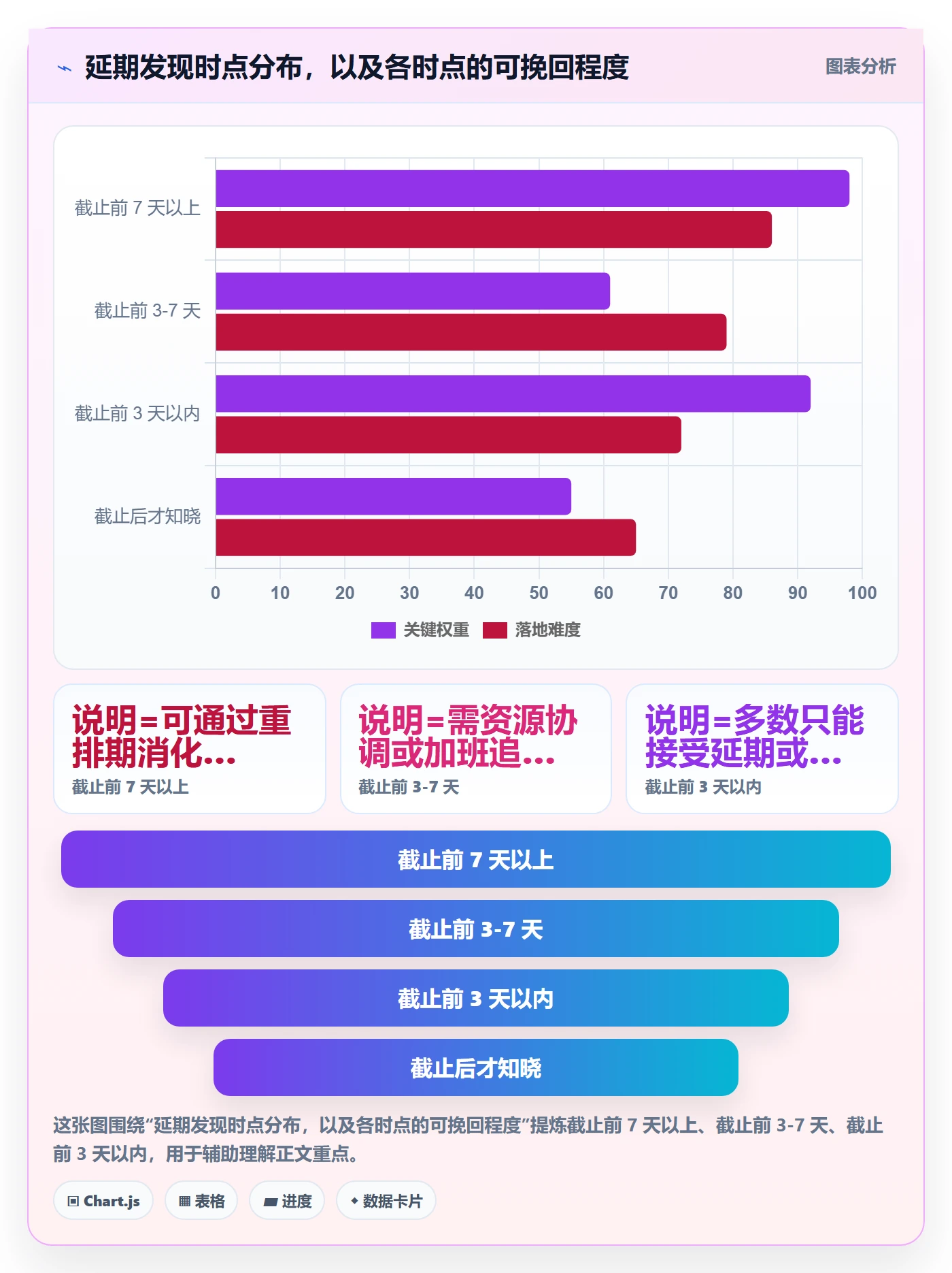 任务提醒催办全流程:项目经理风险控制与一文讲清