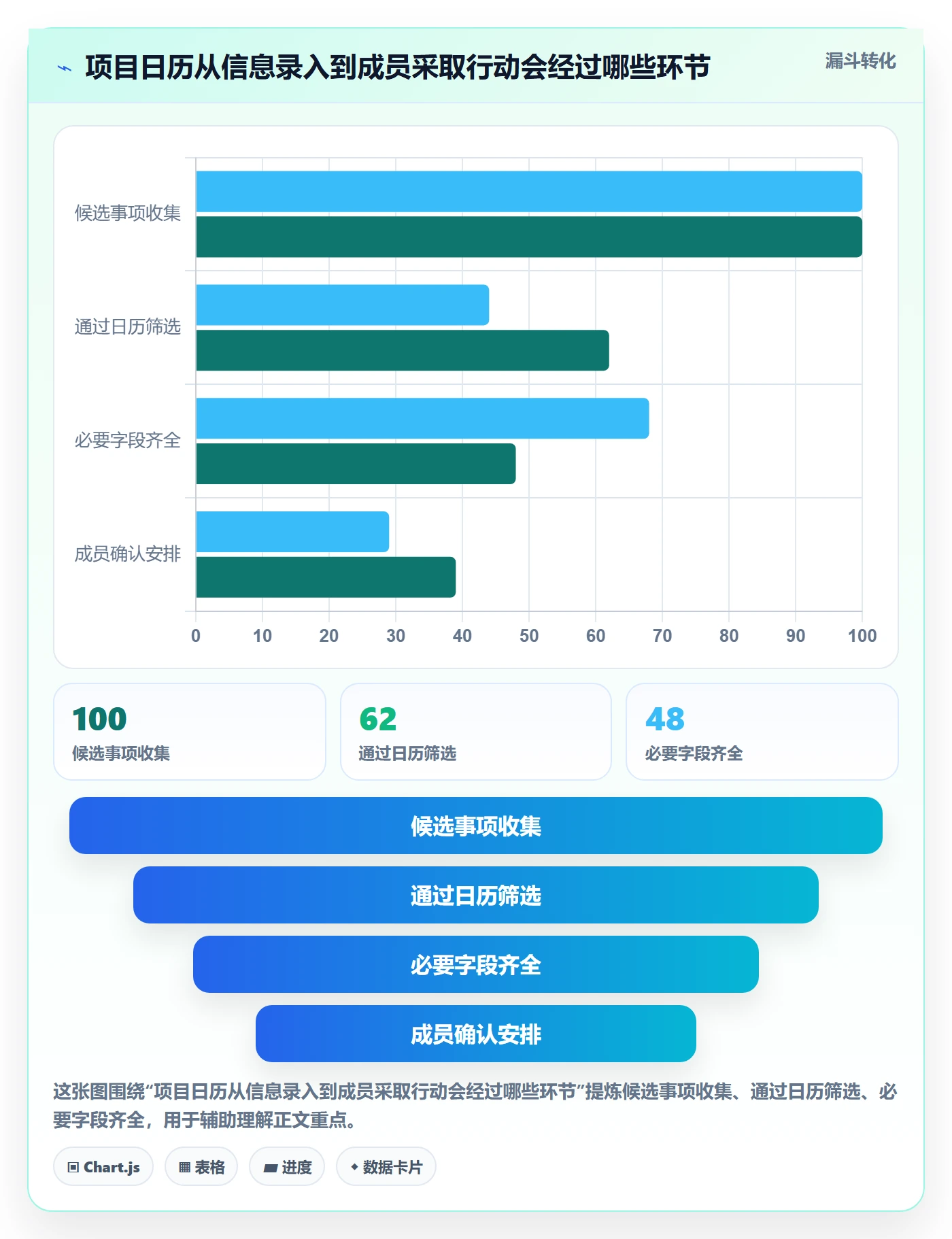 项目日历最佳实践：项目成员日历视图落地方案，常见问题