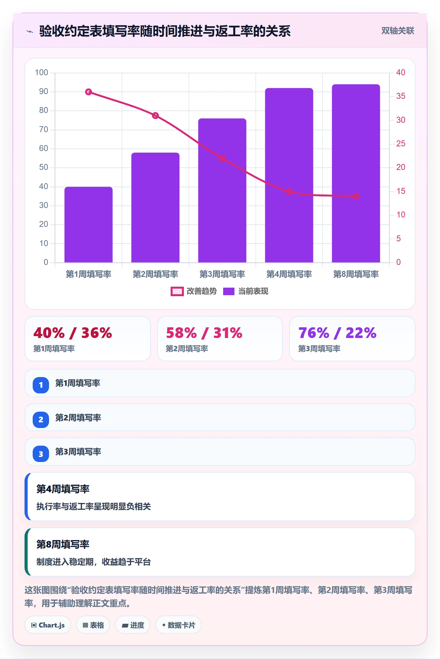 验收最佳实践:跨部门团队任务验收制度设计,常见问题