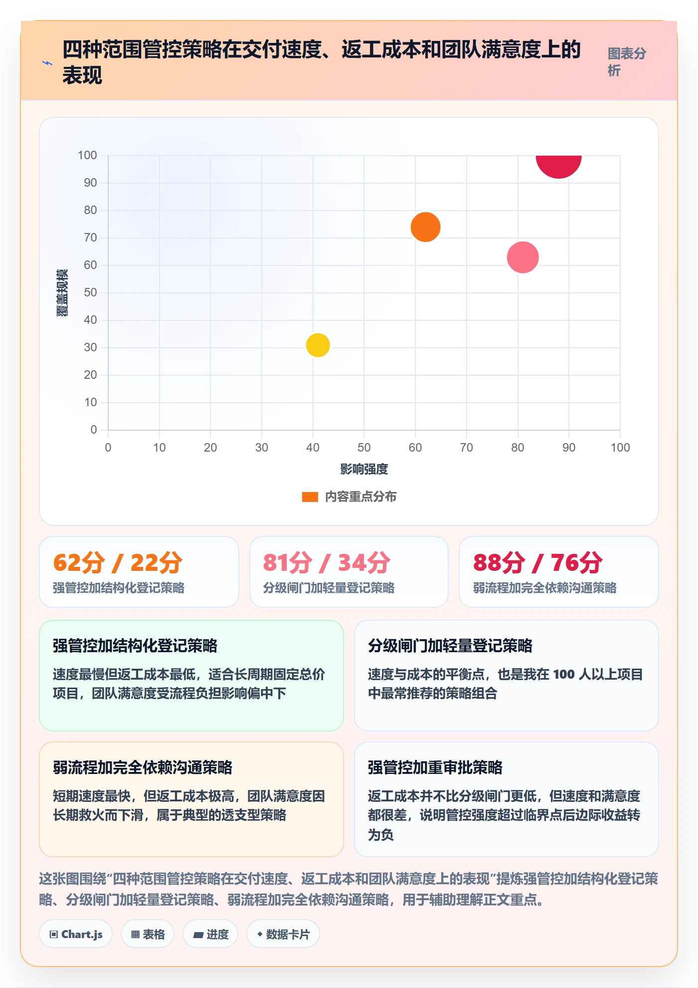 交付范围管理方法大全:项目经理项目范围协同管理落地清单