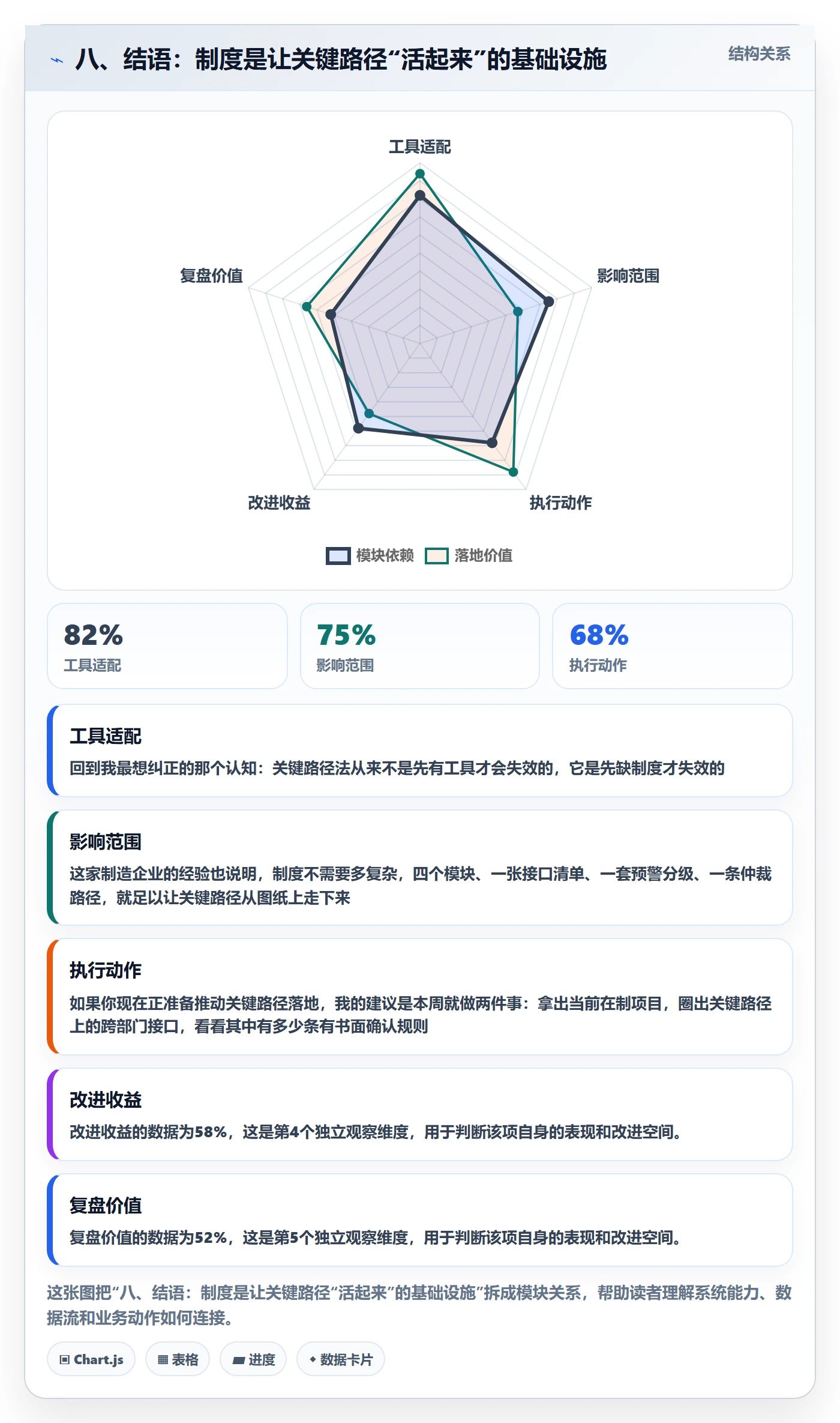 八、结语:制度是让关键路径“活起来”的基础设施