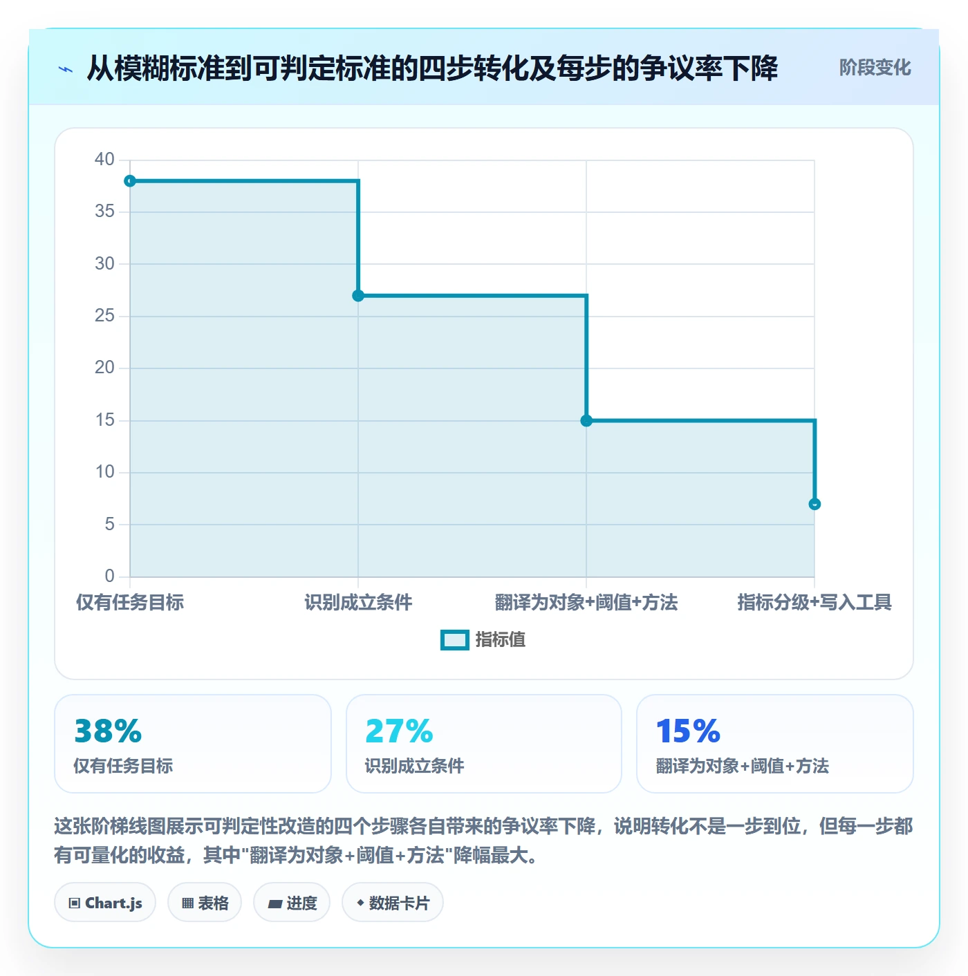验收流程与规范:项目成员任务验收入门指南关键指标