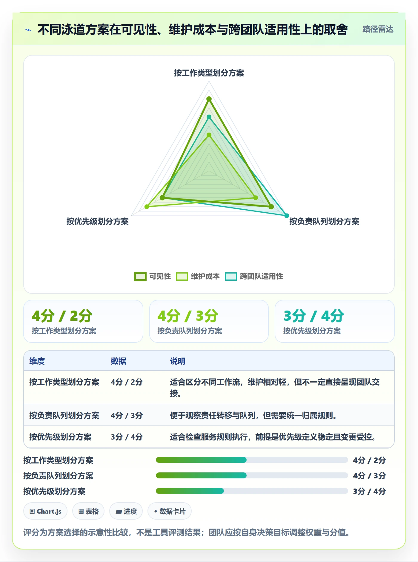 泳道实操方法:产品经理提升看板效率的数据分析方法与模板