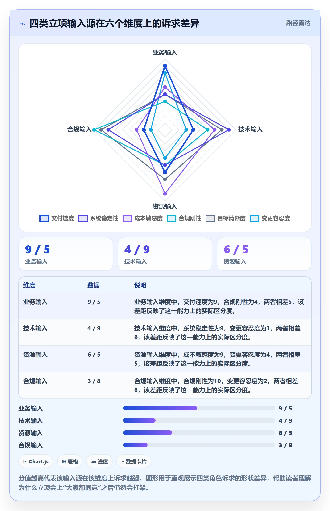 项目目标管理指南:项目成员如何做好项目立项,效率提升全流程
