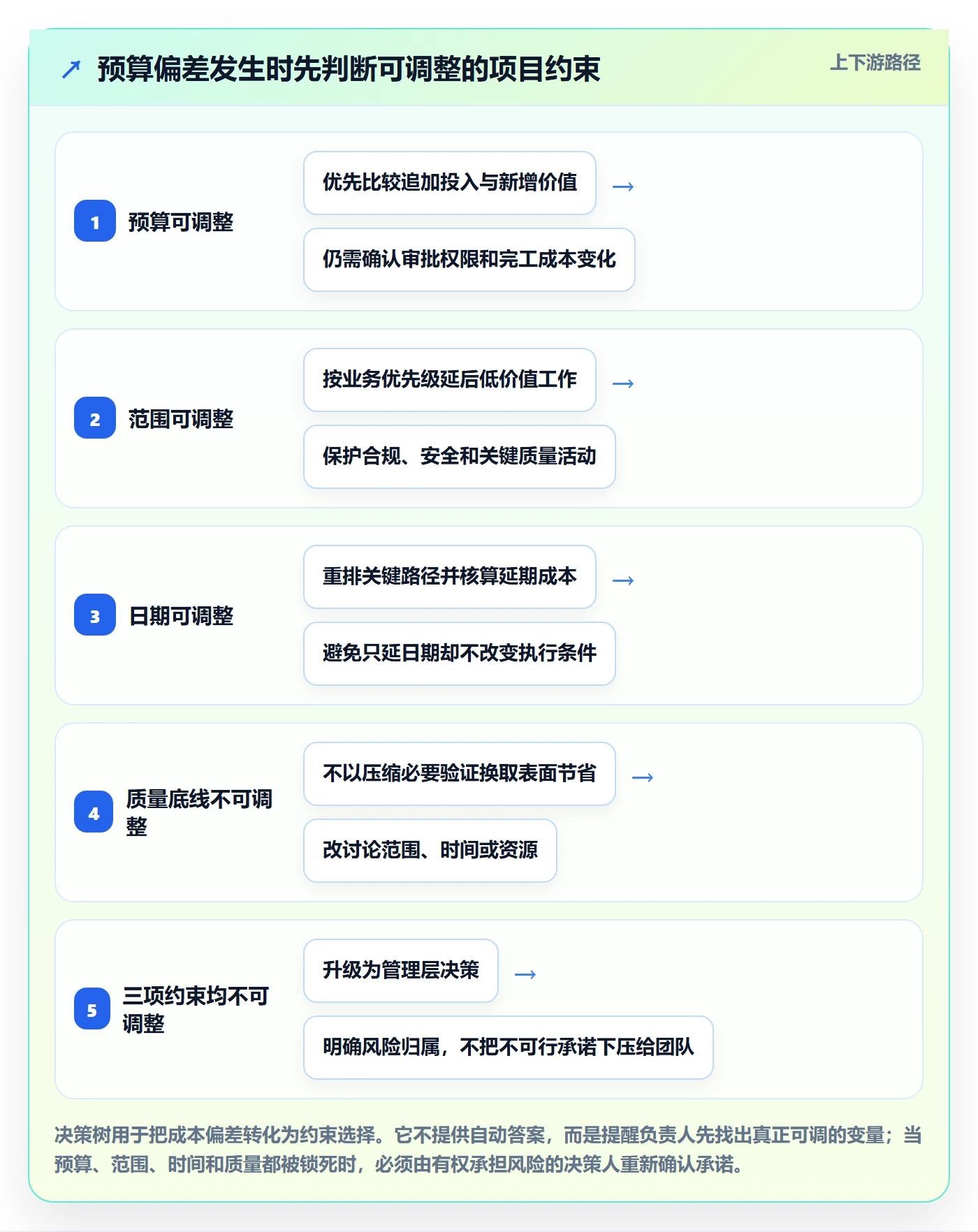 成本管理如何做好人力成本?项目负责人入门指南与操作步骤