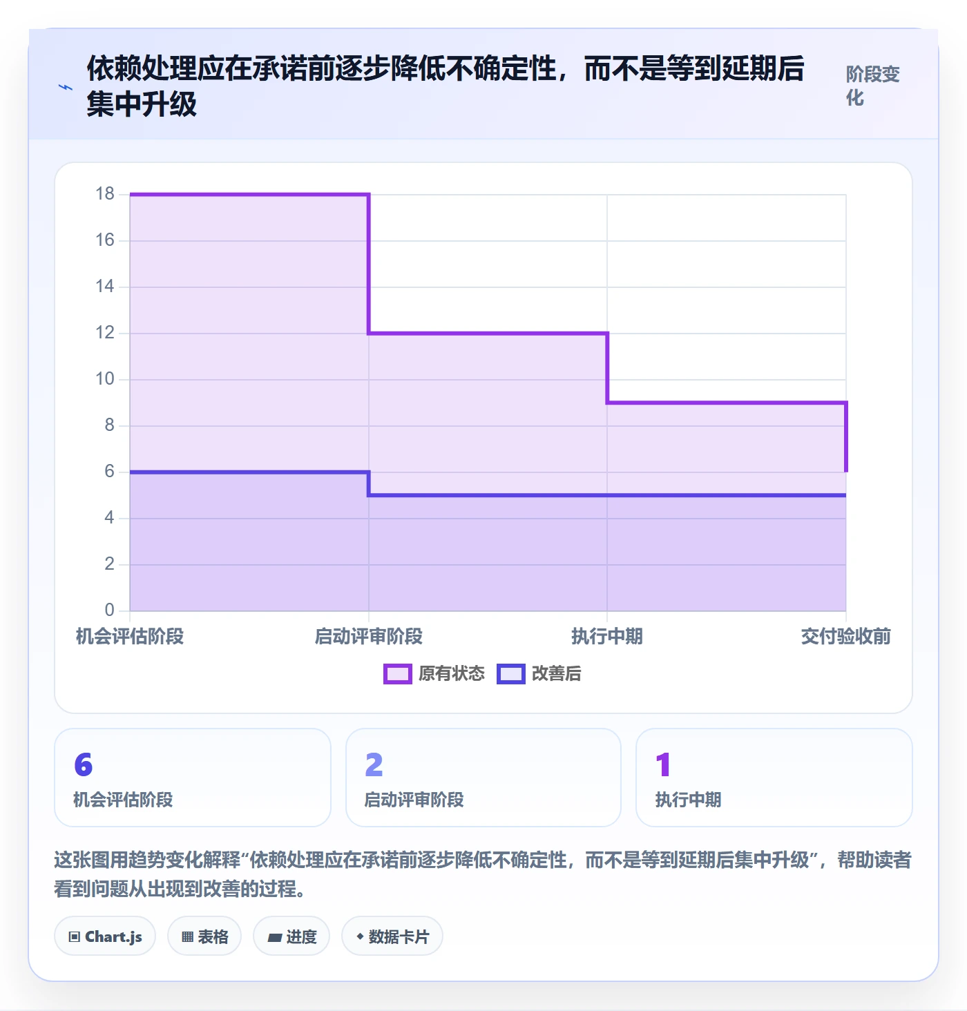 Epic流程与规范:跨部门团队敏捷项目制度设计关键指标