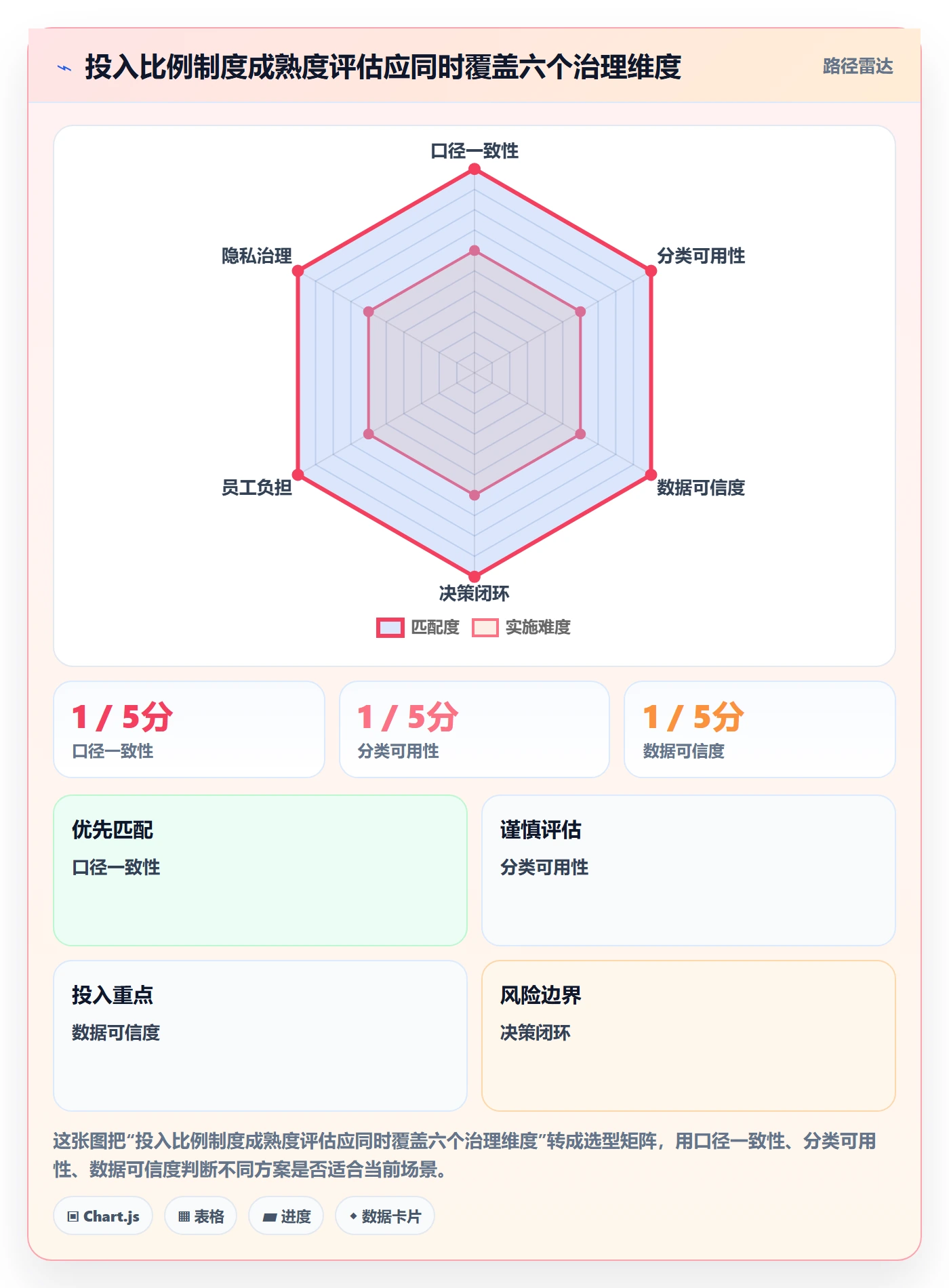 投入比例管理方法大全：企业管理者人力资源计划制度设计落地清单
