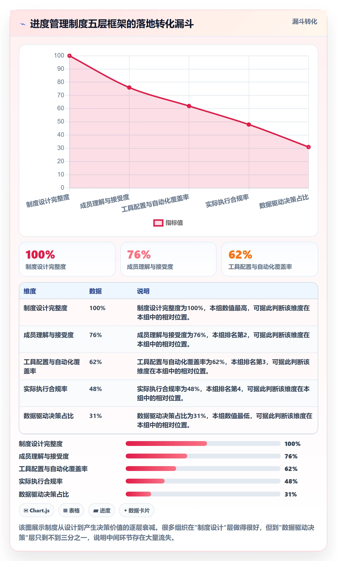 实际进度管理方法大全:项目成员进度管理制度设计落地清单