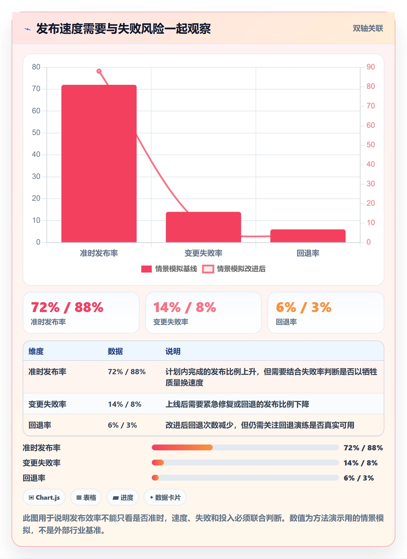 上线实操方法：项目负责人提升发布管理效率的实操方法方法与模板