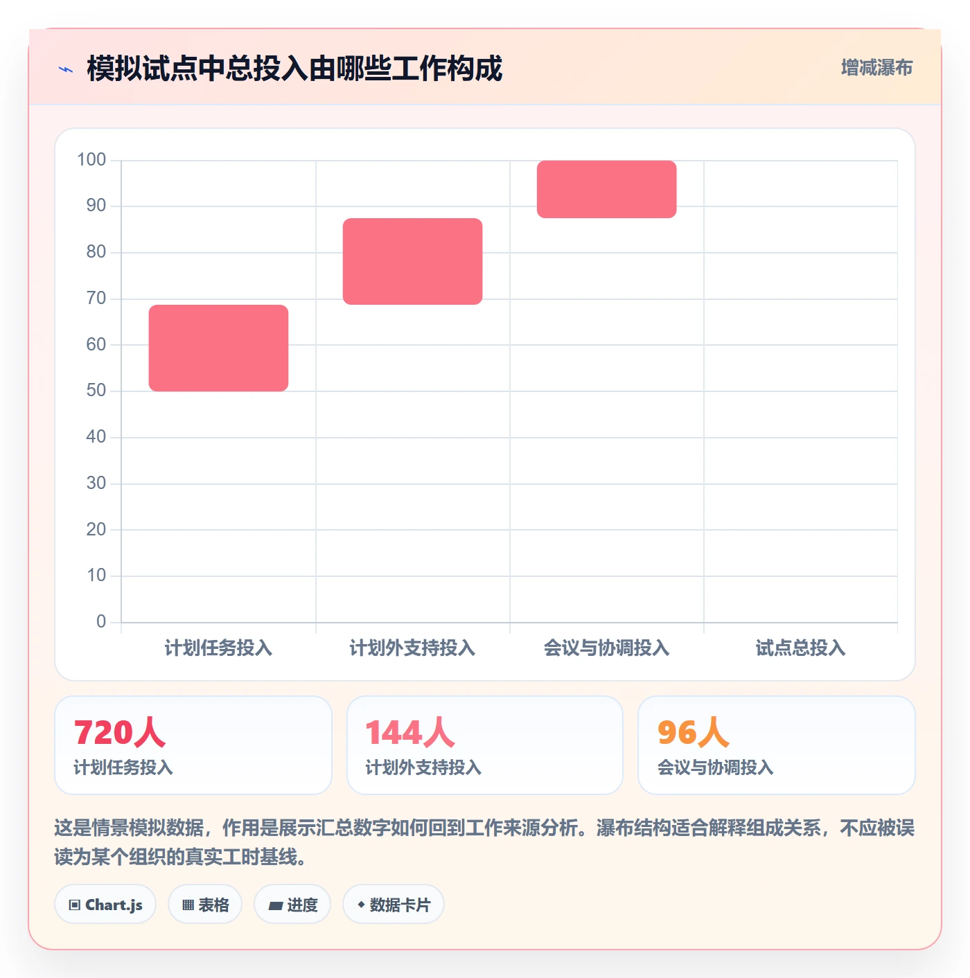 工时表如何做好日报工时?产品经理制度设计与操作步骤