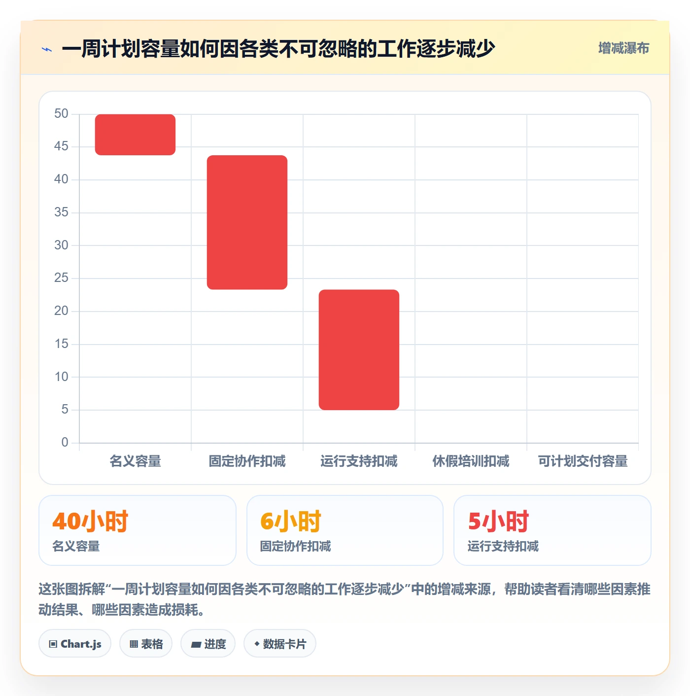 超负荷管理指南:跨部门团队如何做好资源负载,制度设计全流程