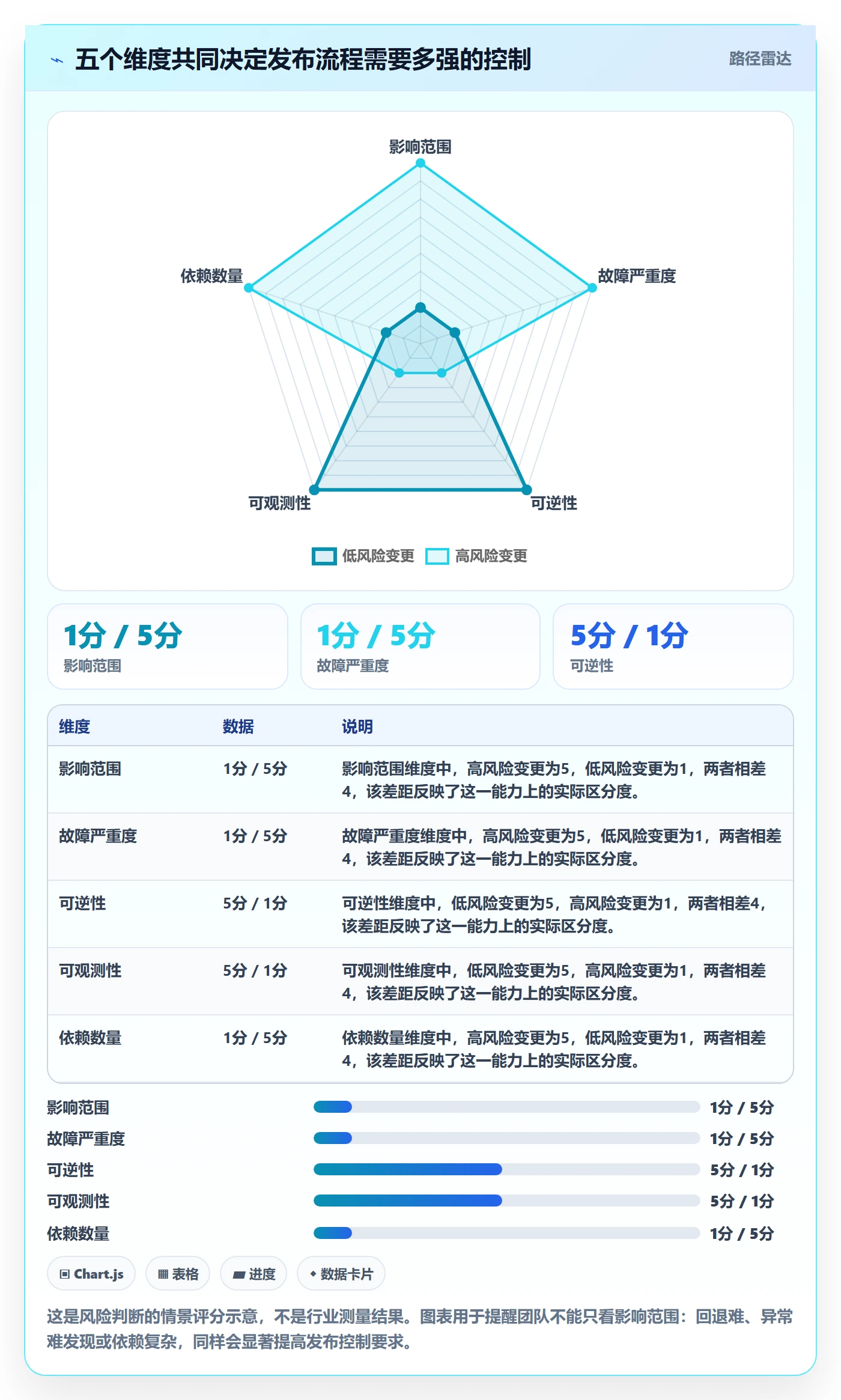 发布最佳实践:产品经理发布管理流程优化,常见问题