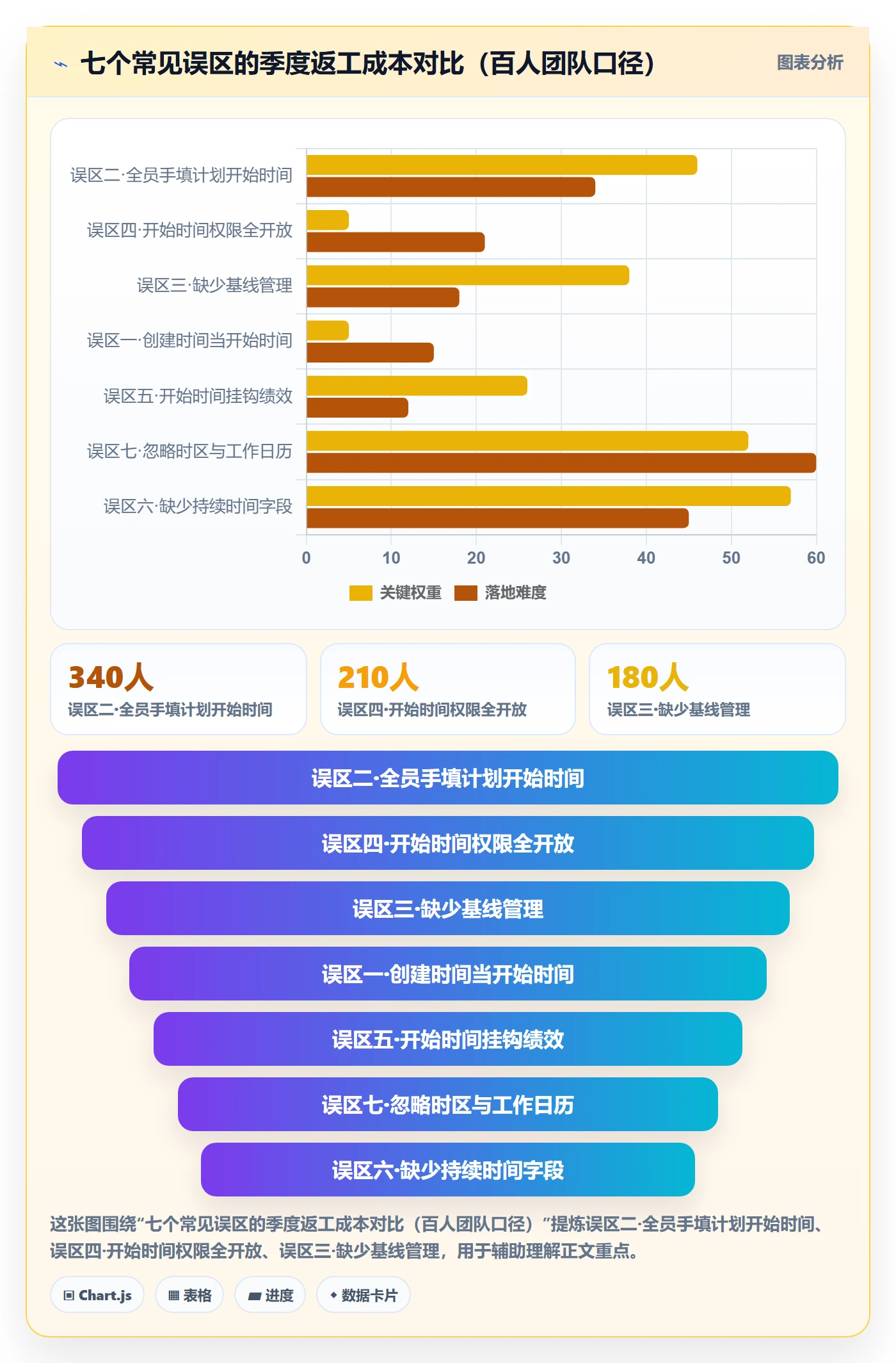 任务属性开始时间全流程:项目成员落地方案与一文讲清