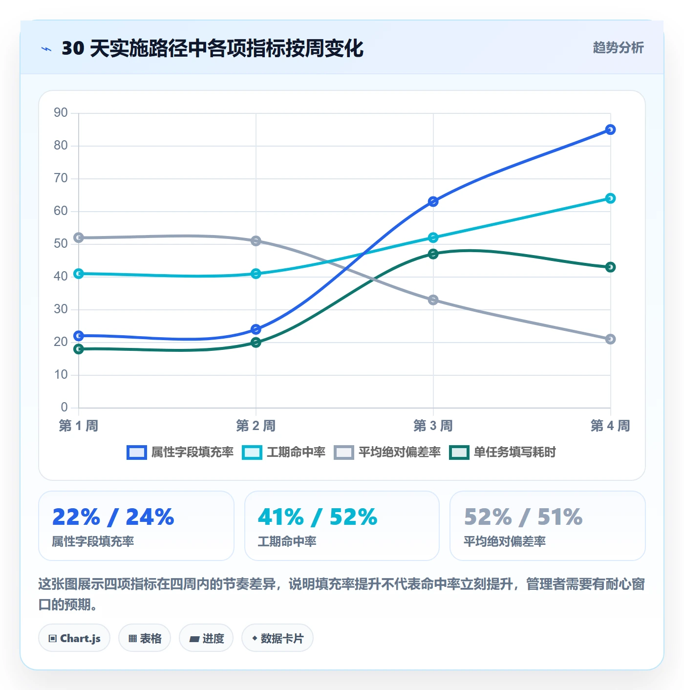 任务属性如何做好实际工期?研发团队制度设计与操作步骤
