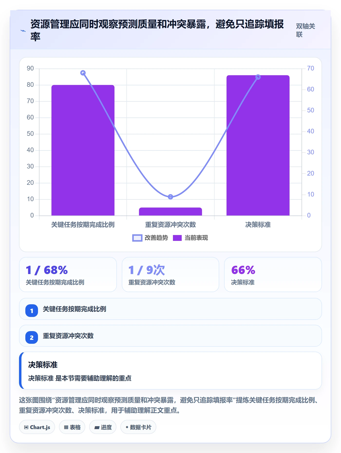 人员怎么做?项目经理实操方法:资源管理从0到1