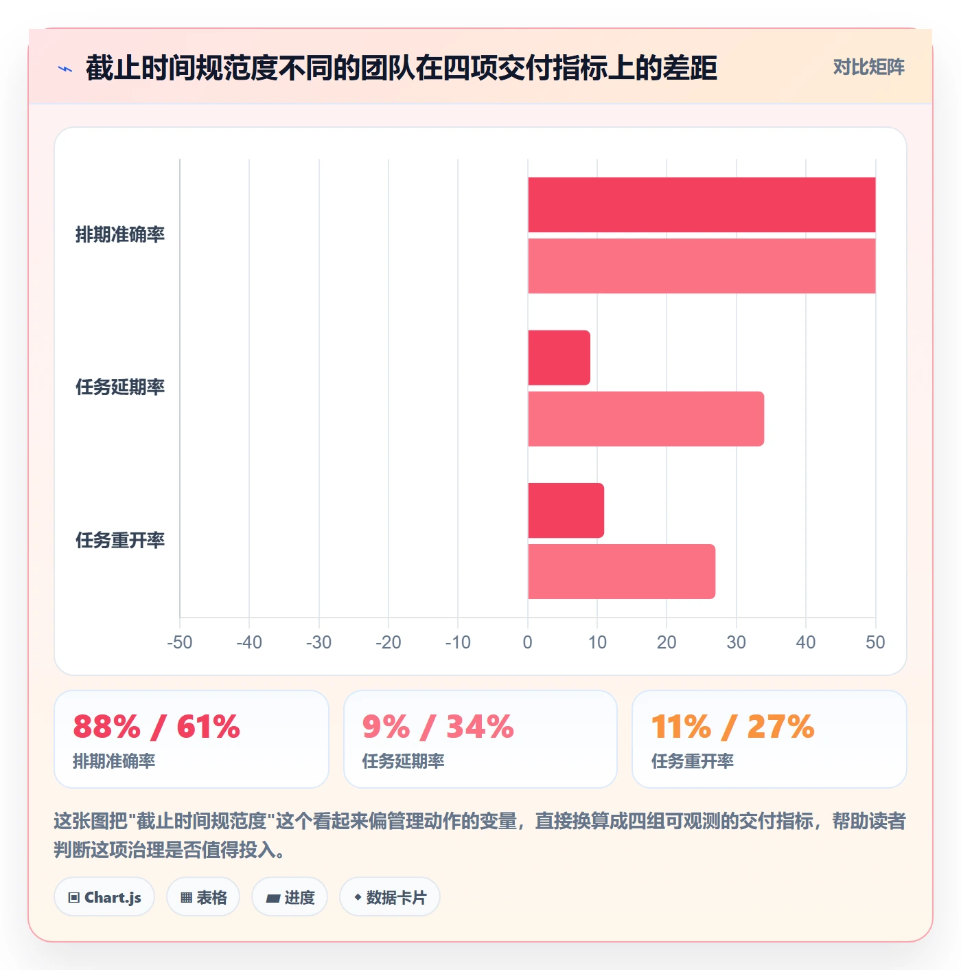 截止时间实操方法：企业管理者提升任务属性效率的风险控制方法与模板