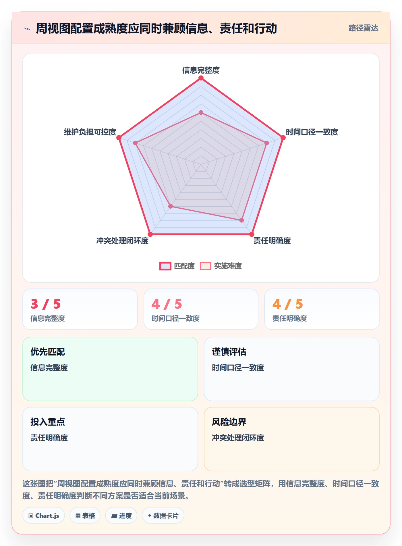 日历视图周视图全流程：PMO最佳实践与一文讲清