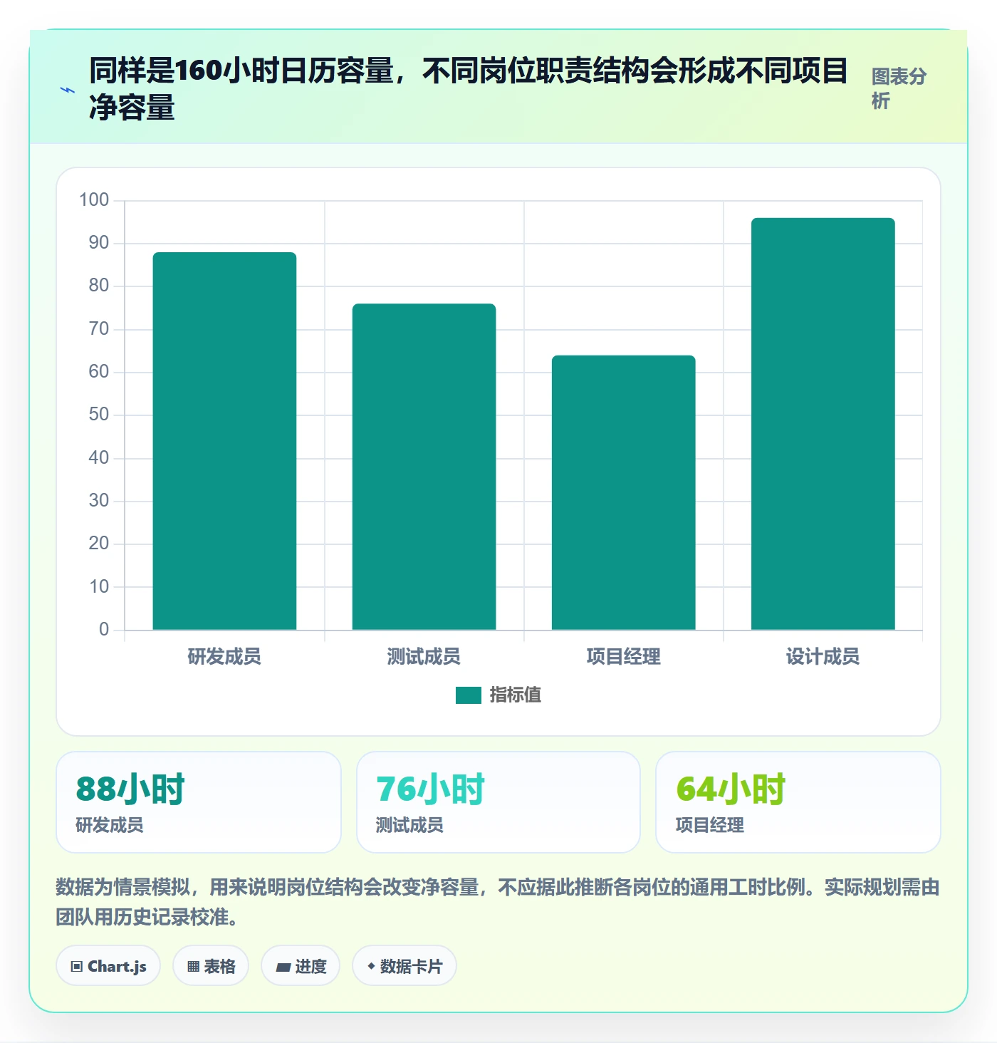 人力资源计划如何做好可用工时?项目成员流程优化与操作步骤