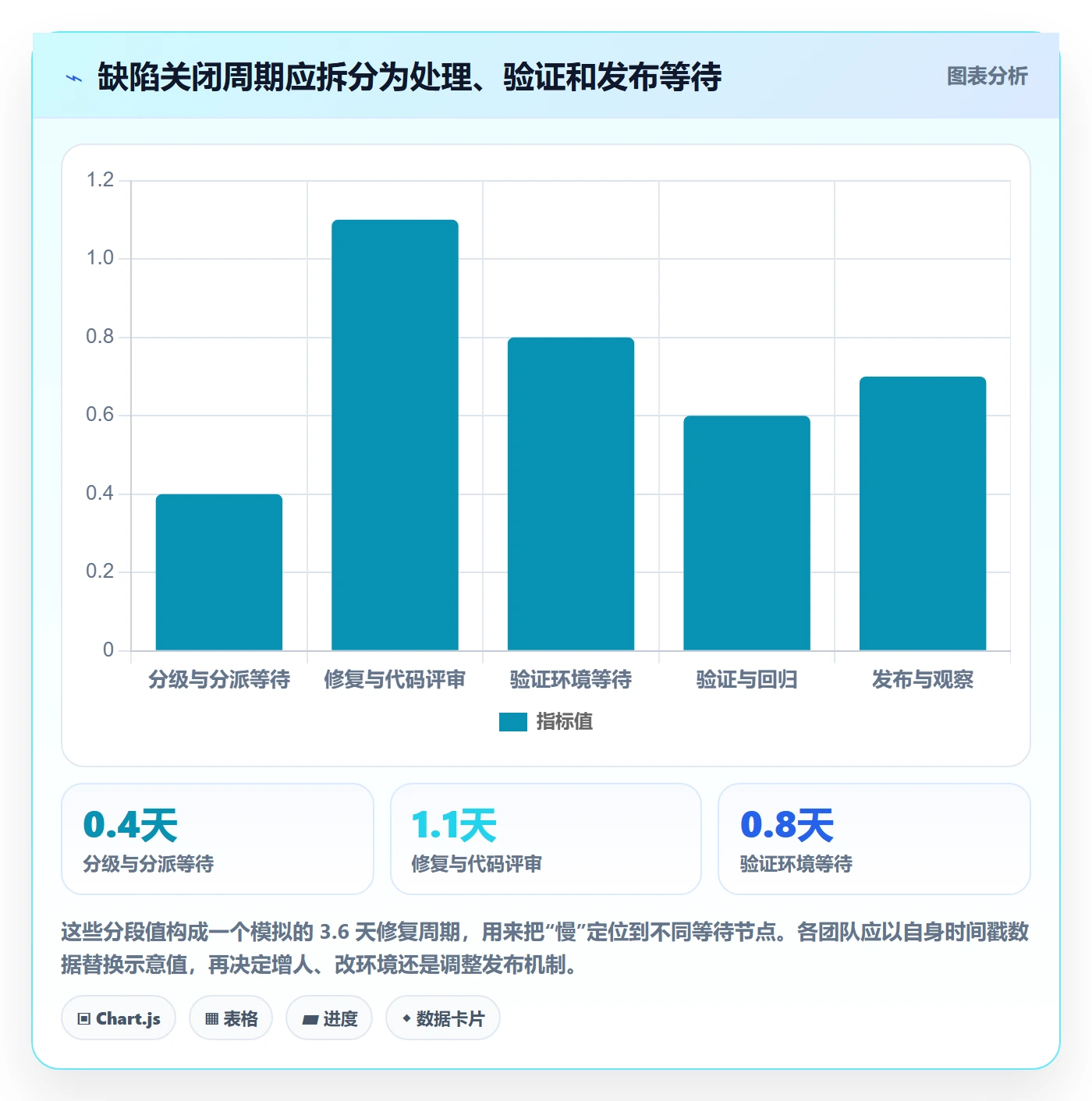 关闭流程与规范:企业管理者Bug / 缺陷风险控制关键指标