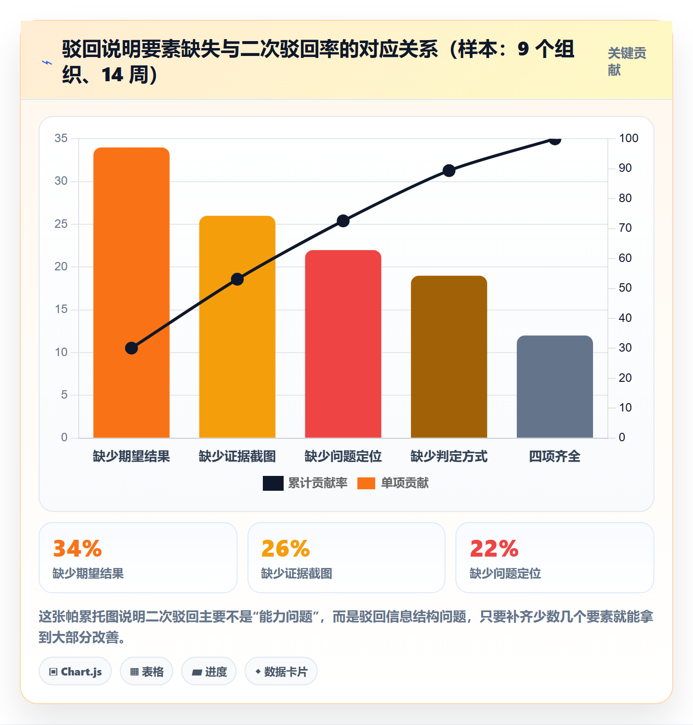 驳回实操方法:企业管理者提升任务验收效率的效率提升方法与模板