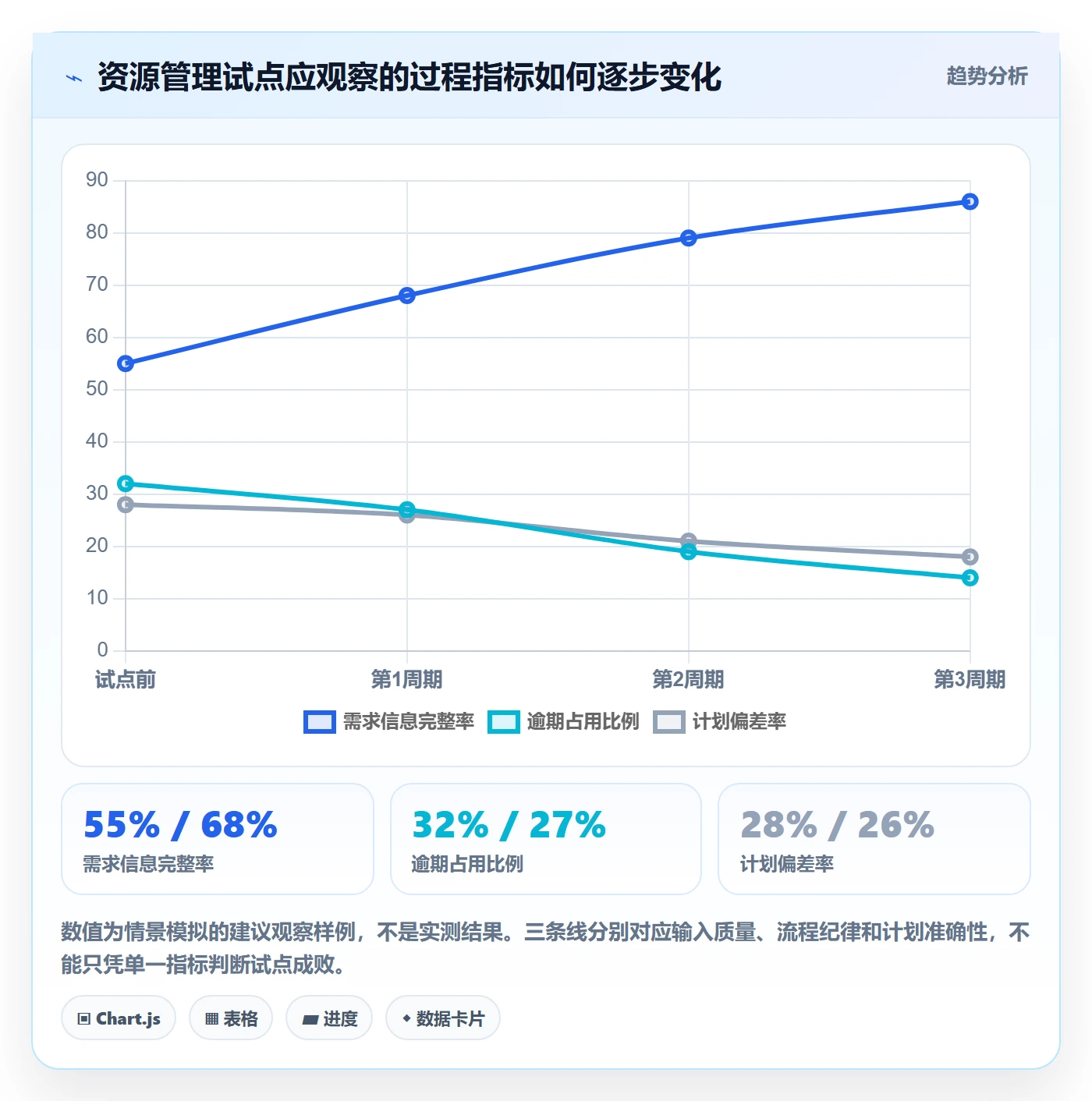 资源管理资源占用全流程：企业管理者入门指南与一文讲清