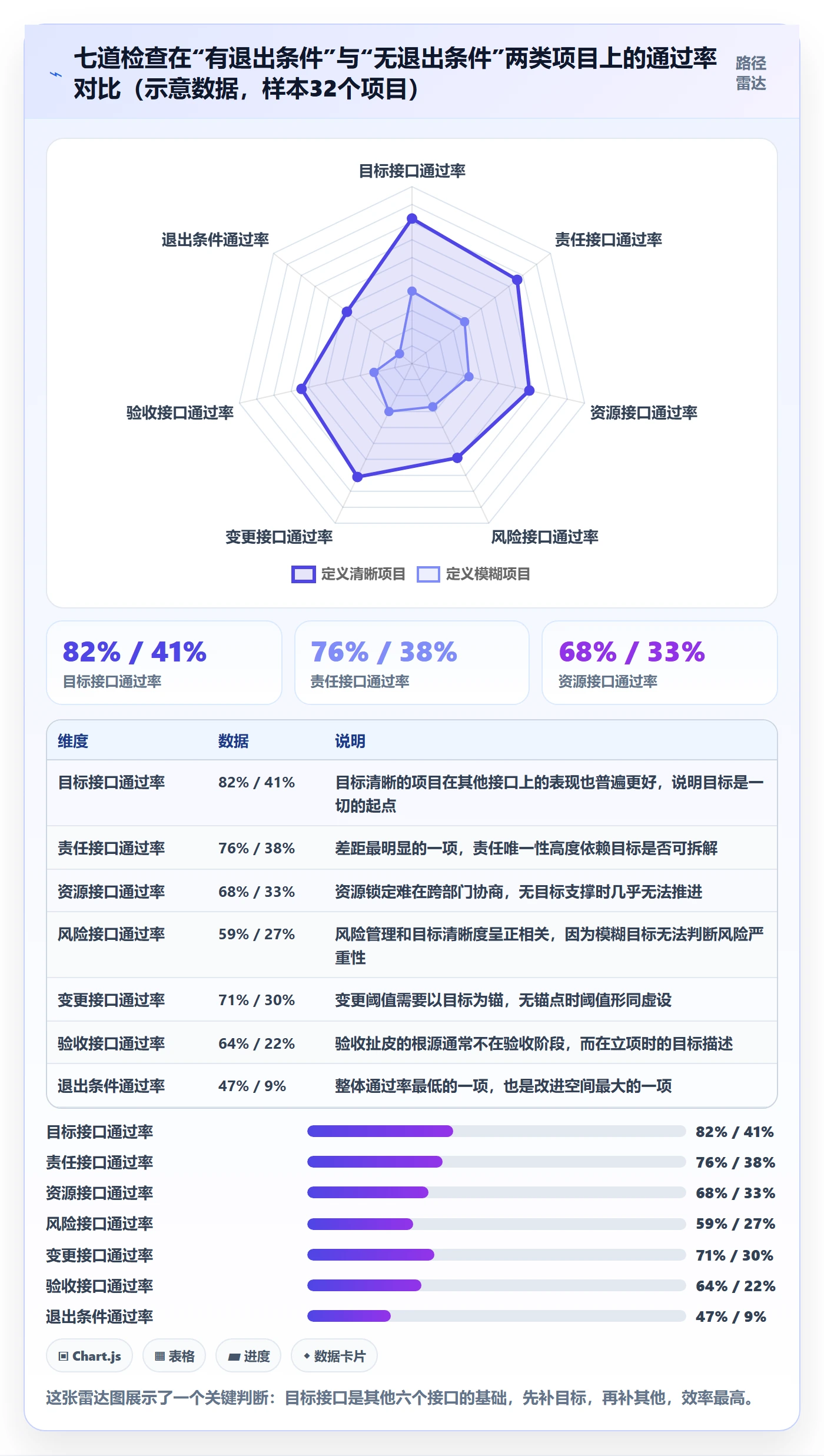 实施计划最佳实践:管理层项目规划实操方法,常见问题