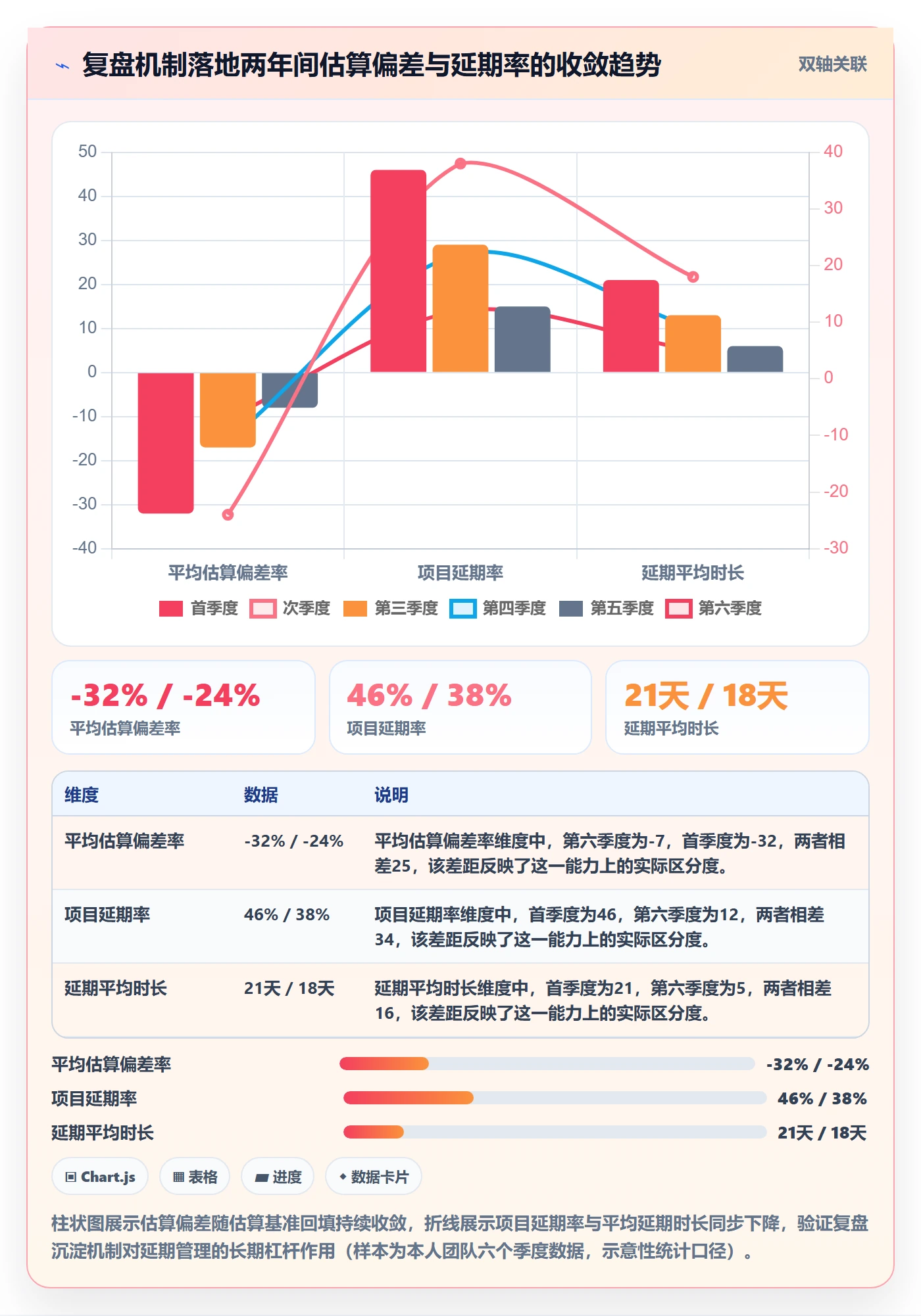 延期管理超期全流程：项目经理效率提升与一文讲清