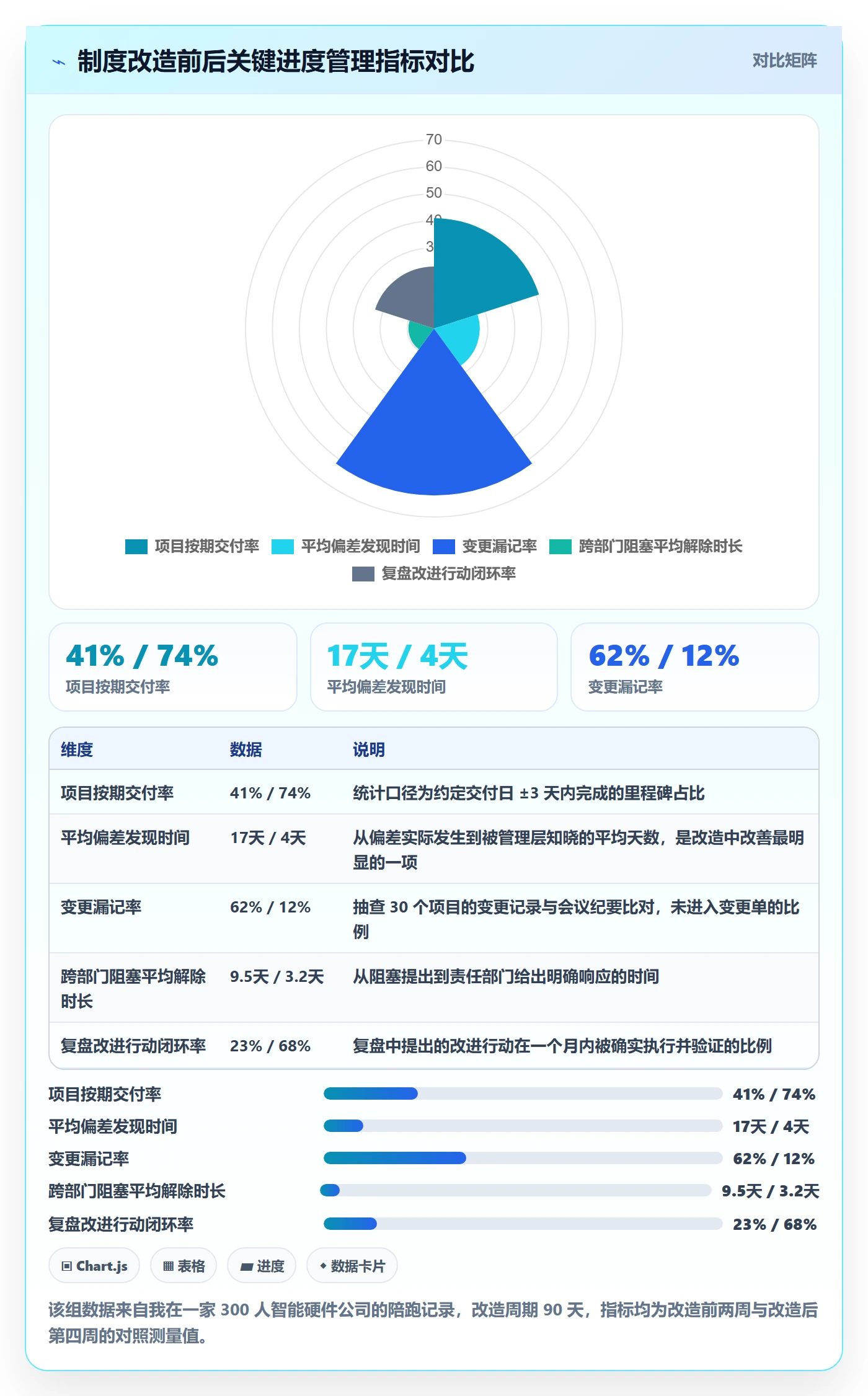 目标进度管理指南:企业管理者如何做好项目目标,制度设计全流程