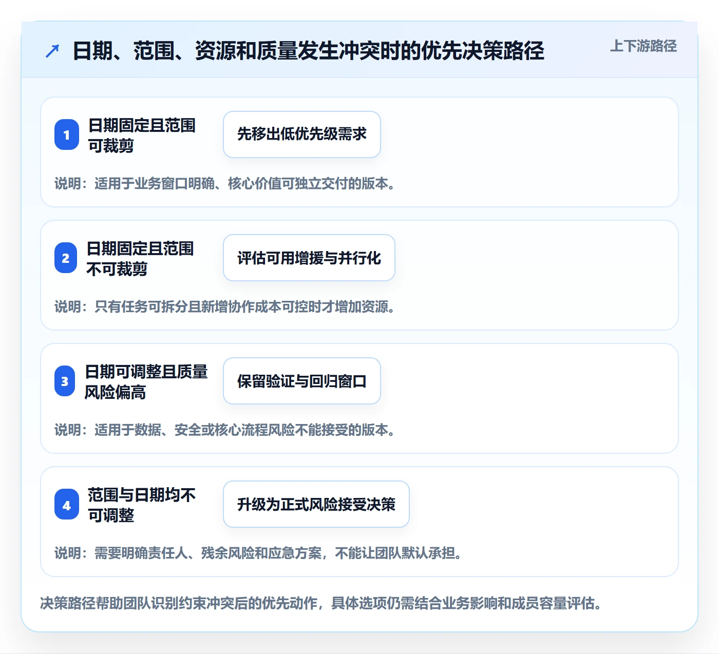 版本管理版本计划教程:项目成员风险控制,避坑指南