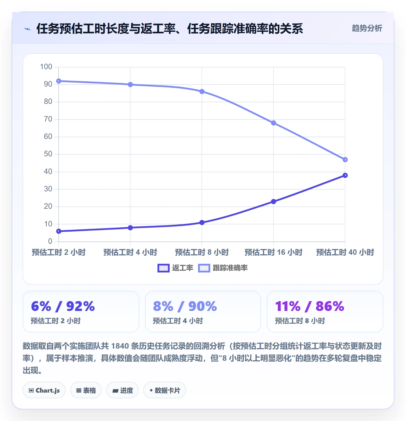 任务管理负责人全流程:实施团队制度设计与一文讲清