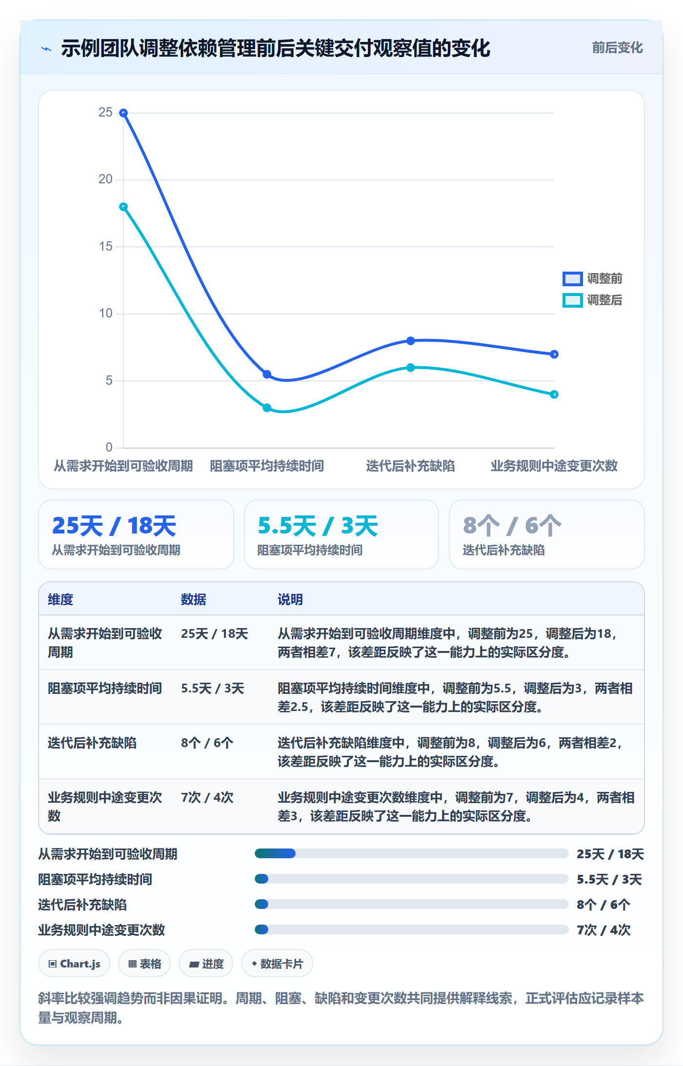 敏捷项目Scrum全流程:跨部门团队落地方案与一文讲清