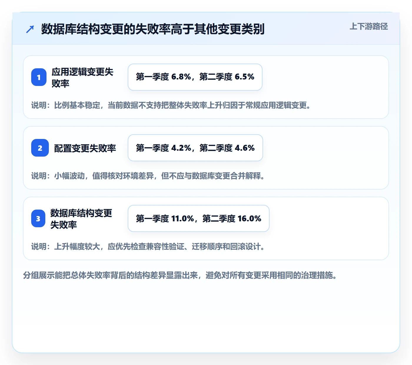 发布最佳实践:实施团队发布管理数据分析,常见问题