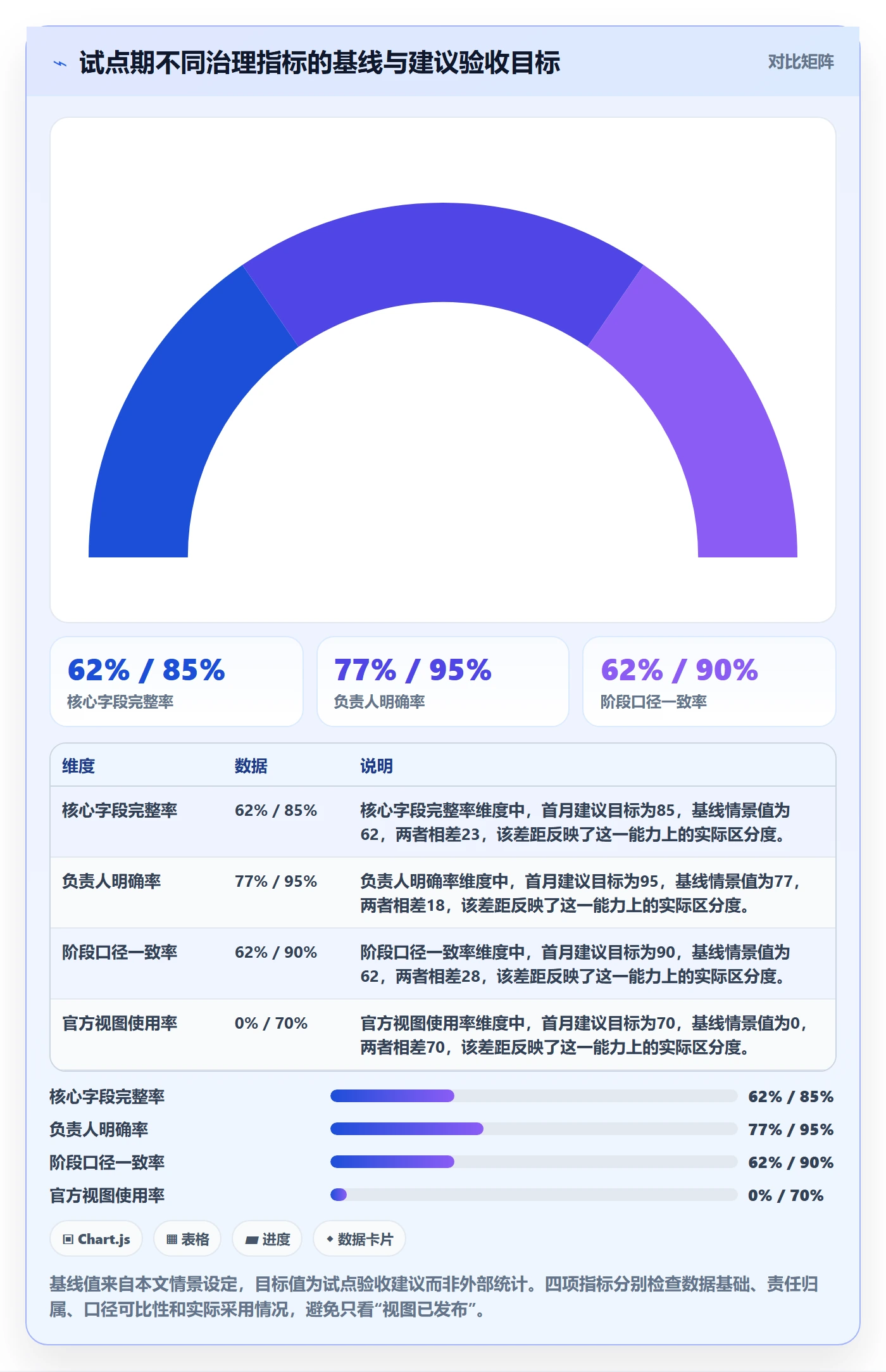 分组落地方案:PMO开展列表视图的制度设计案例解析