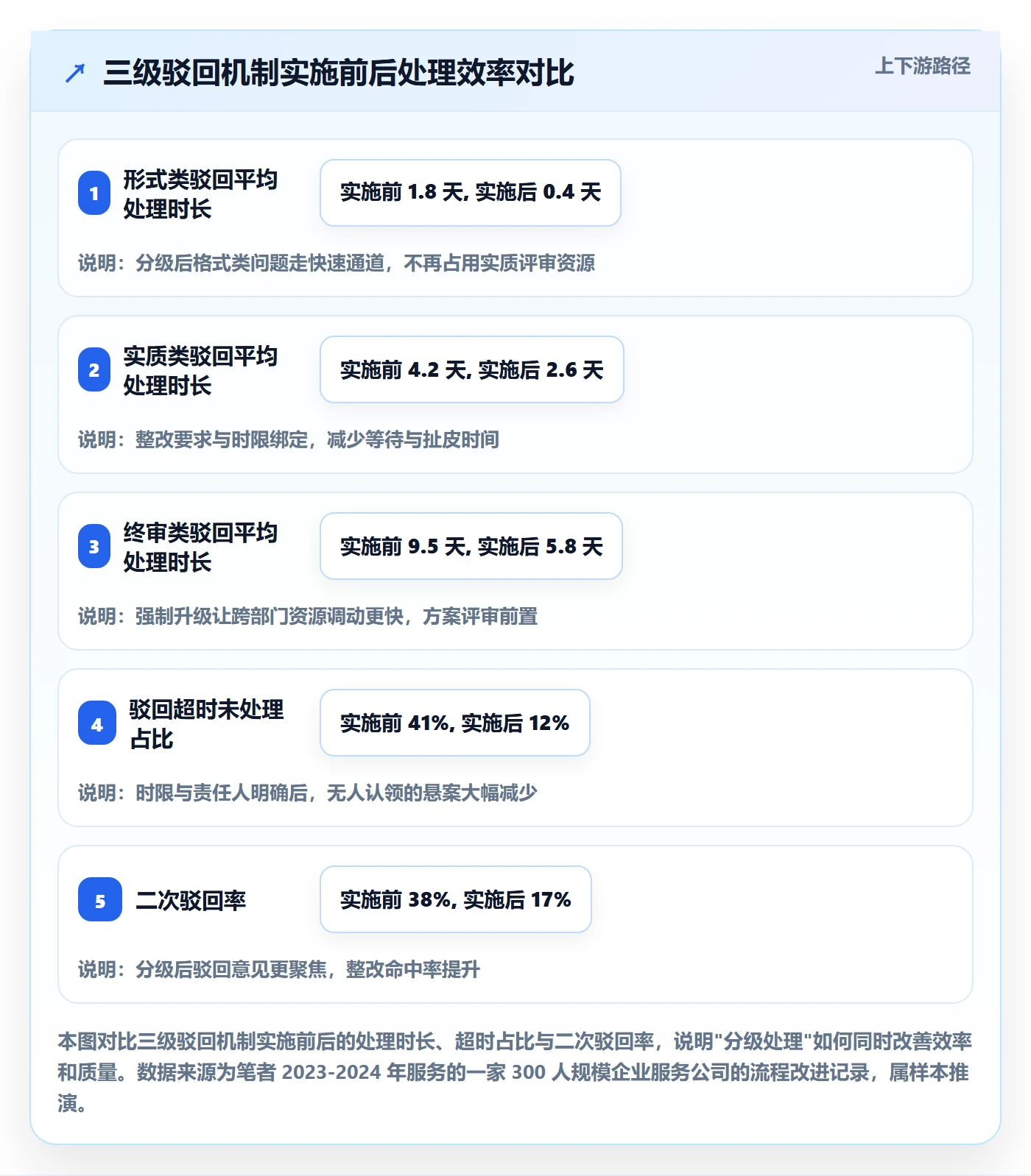 驳回管理指南:PMO如何做好任务验收,协同管理全流程