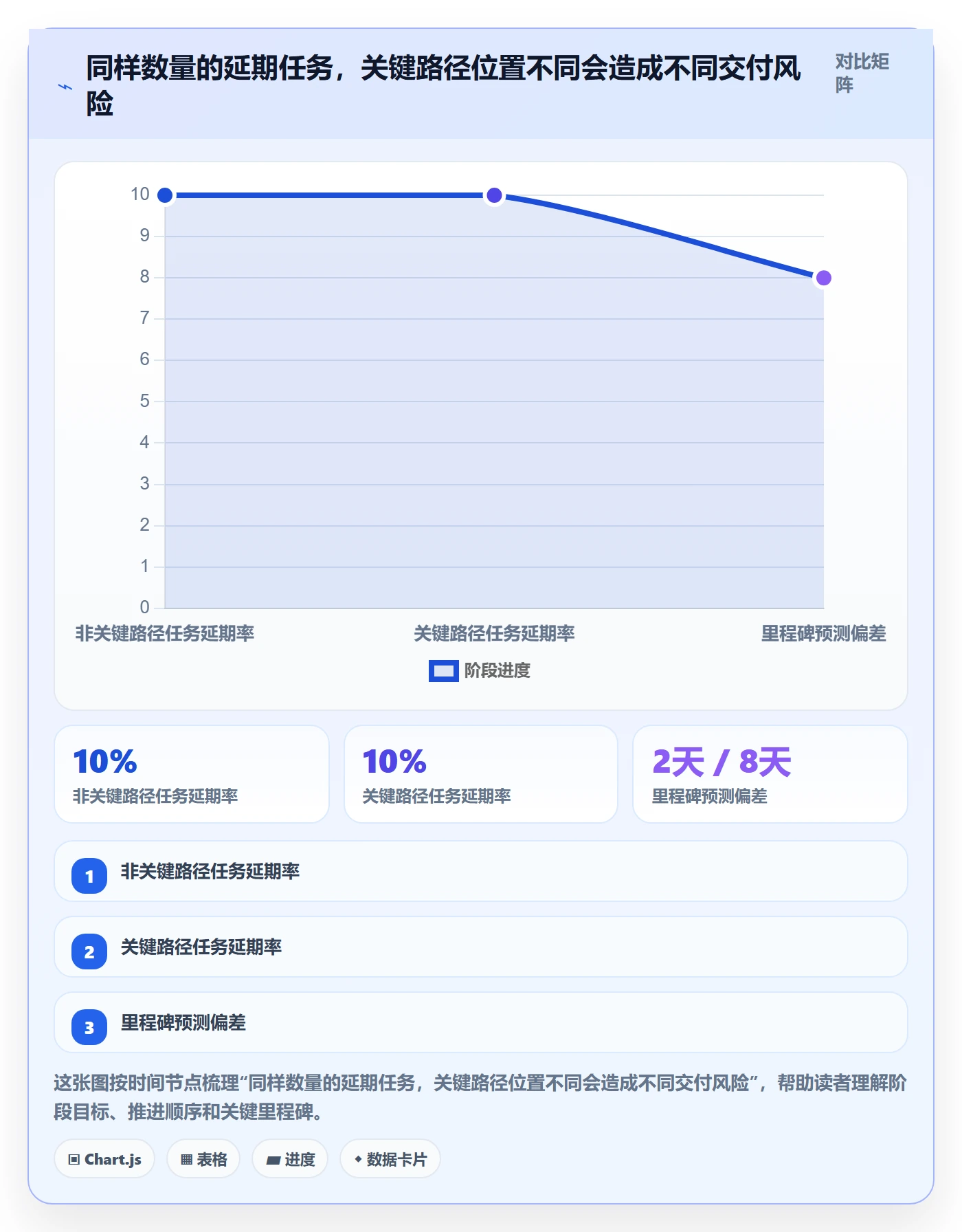 进度跟踪如何做好周进展？企业管理者风险控制与操作步骤