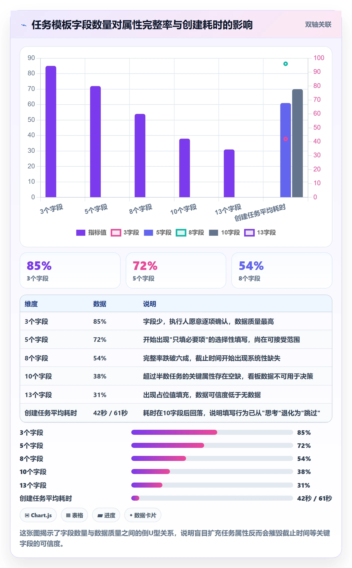 截止时间实操方法:项目经理提升任务属性效率的最佳实践方法与模板