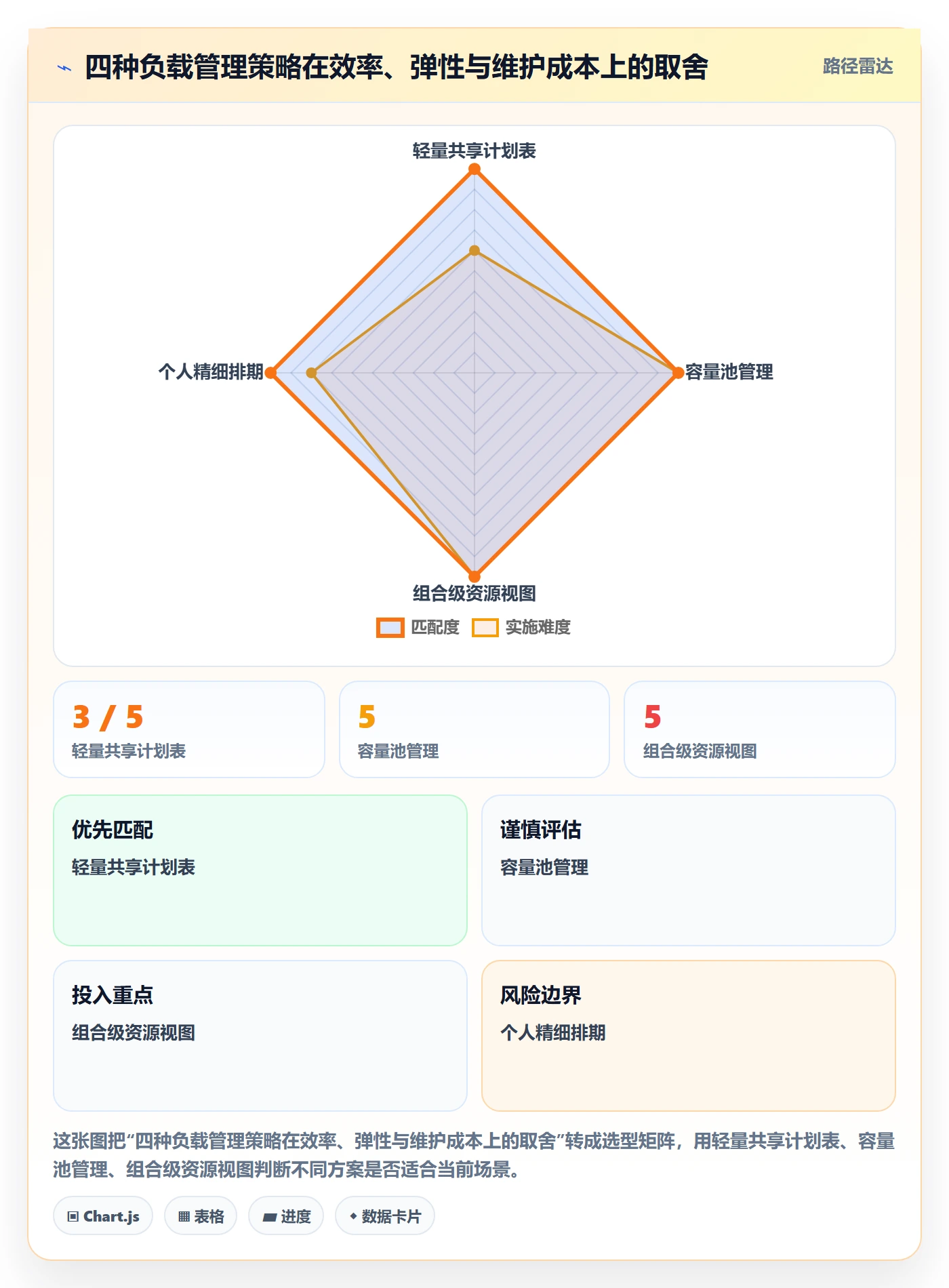 产能最佳实践:管理层资源负载制度设计,常见问题
