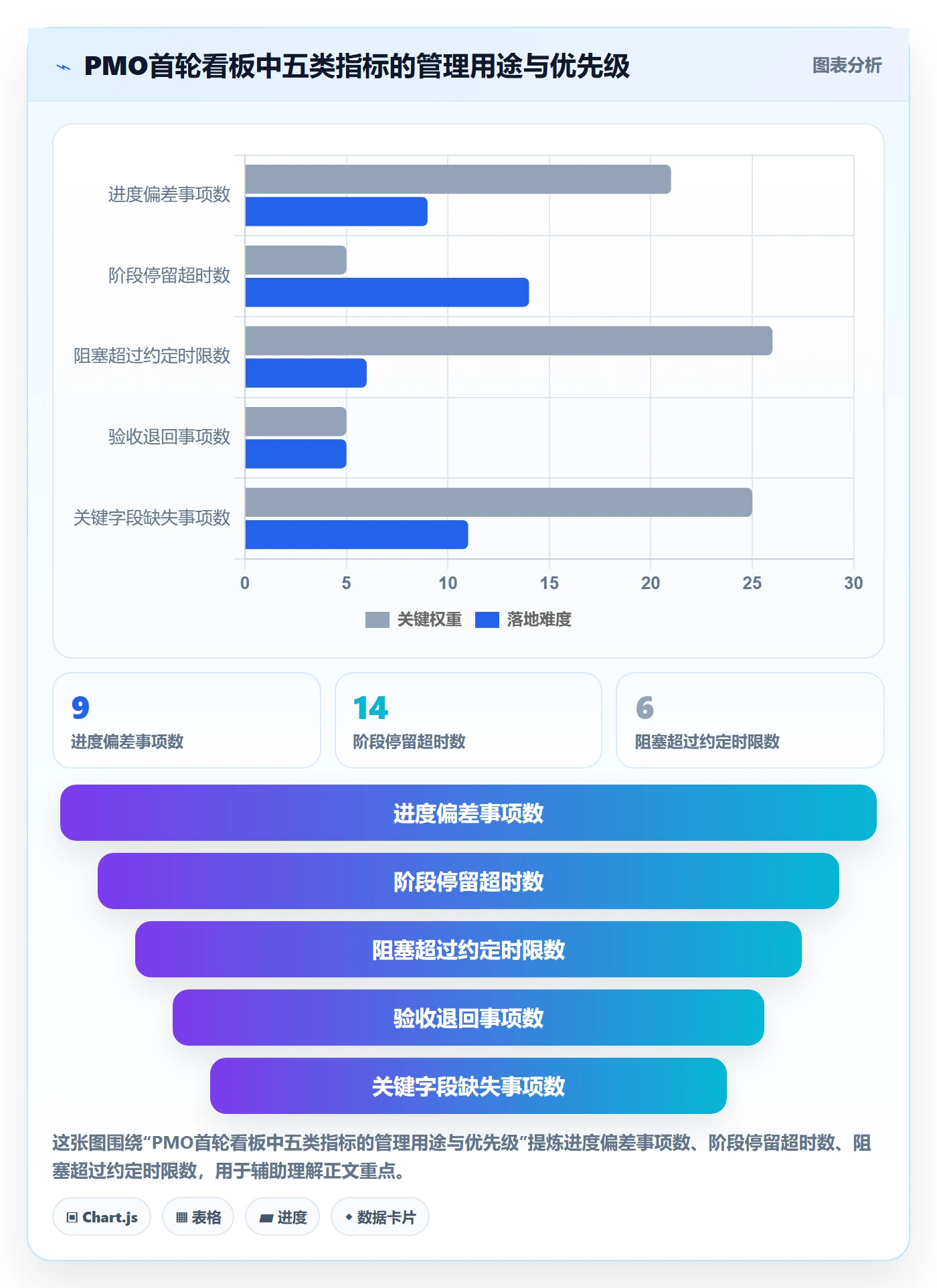 自定义状态流程与规范:PMO看板实操方法关键指标