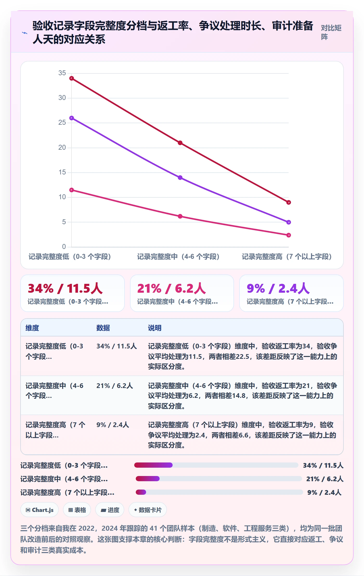 任务验收如何做好验收记录？企业管理者最佳实践与操作步骤