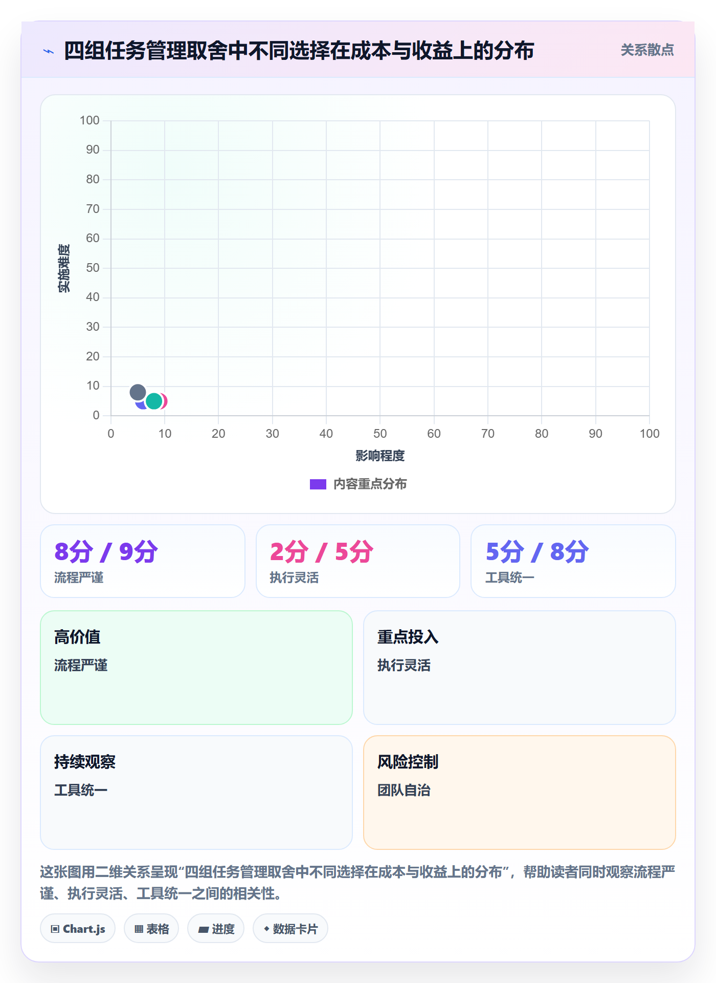 任务最佳实践:项目成员任务管理入门指南,常见问题