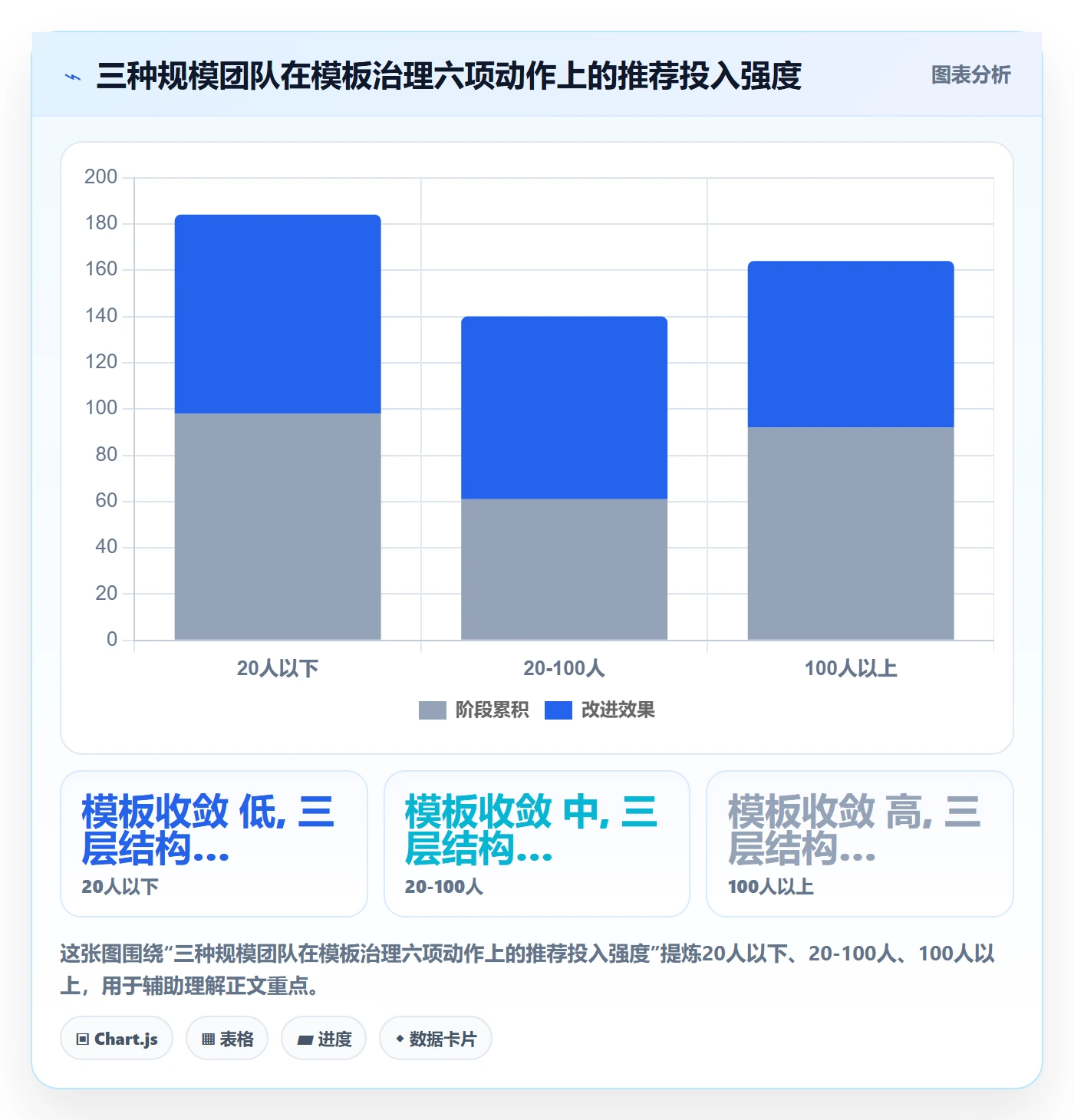 模板复用管理方法大全:项目经理项目模板协同管理落地清单