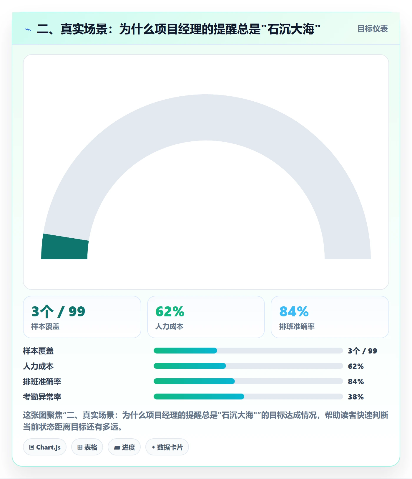 二、真实场景:为什么项目经理的提醒总是"石沉大海"