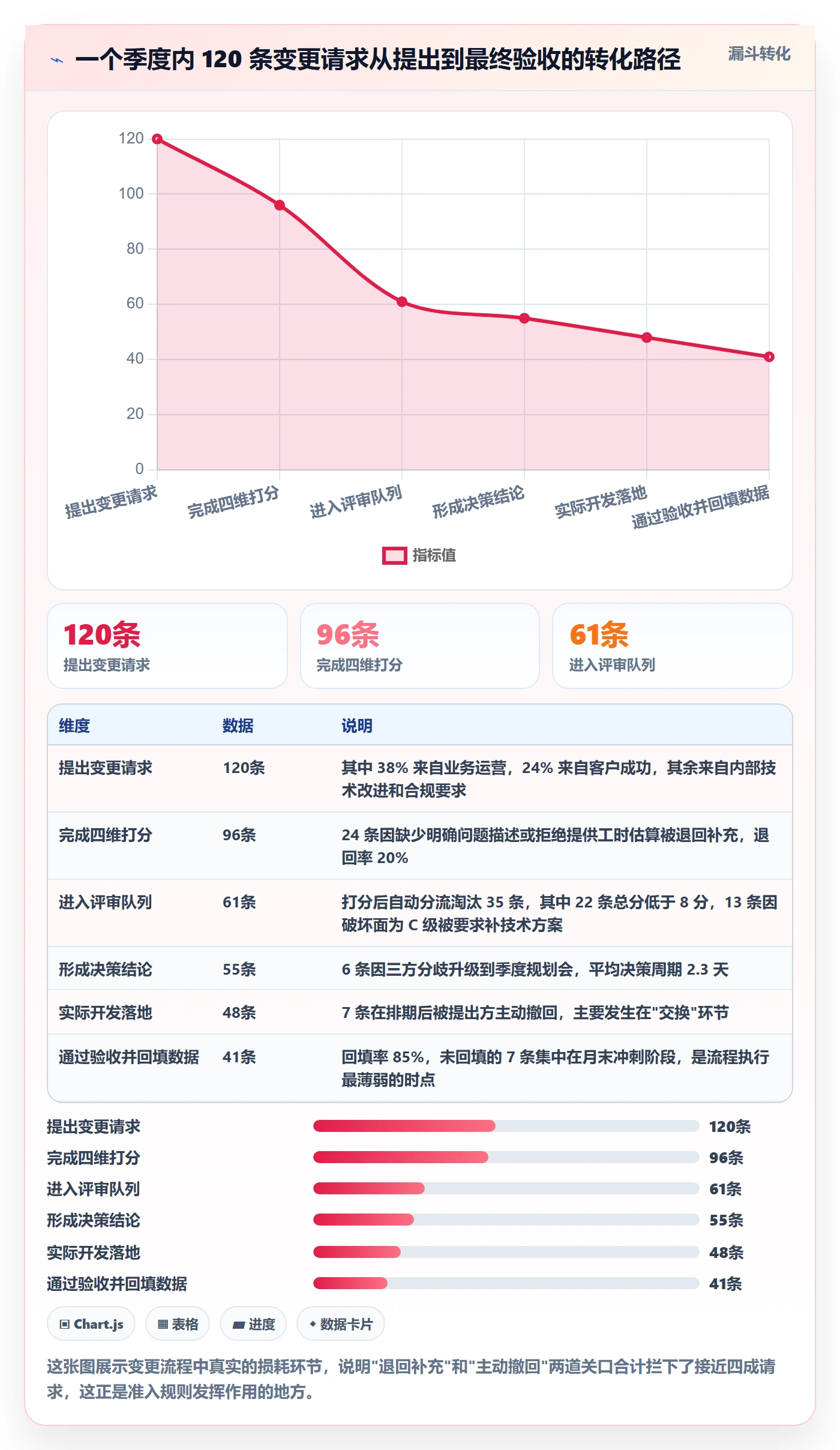 项目范围如何做好范围变更？产品经理实操方法与操作步骤