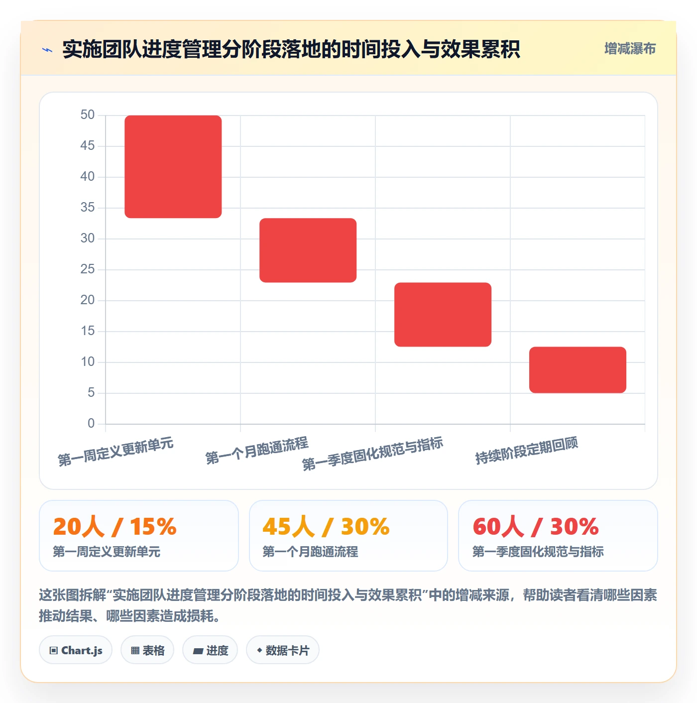 进度更新流程与规范:实施团队进度管理入门指南关键指标