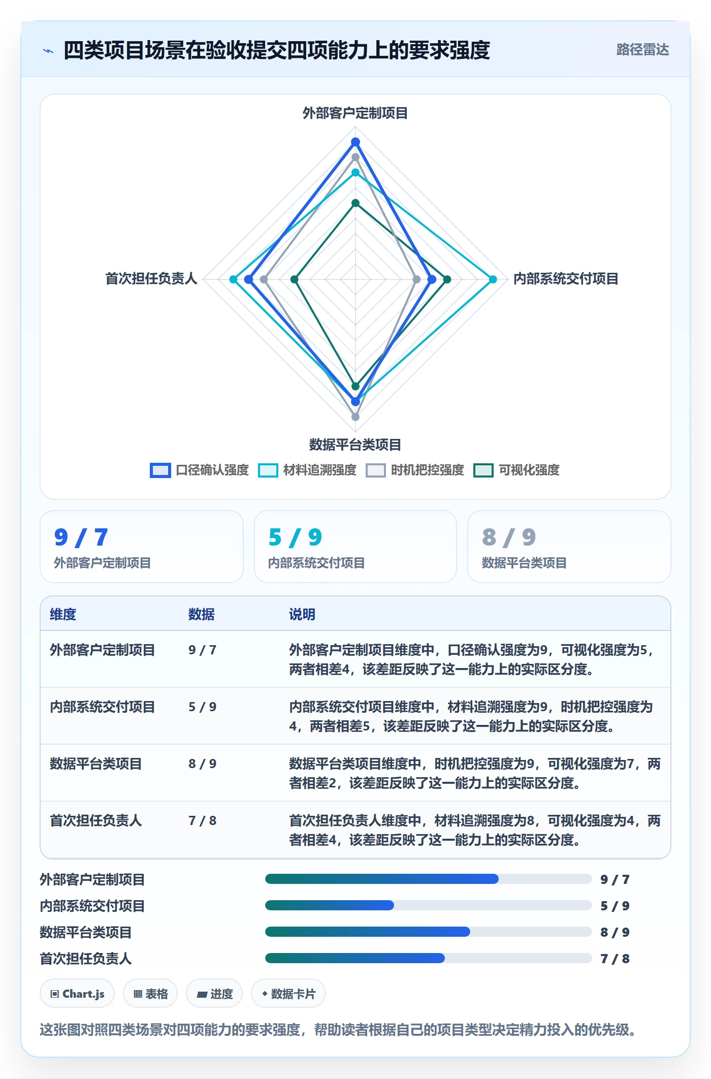任务验收提交教程:项目负责人数据分析,避坑指南