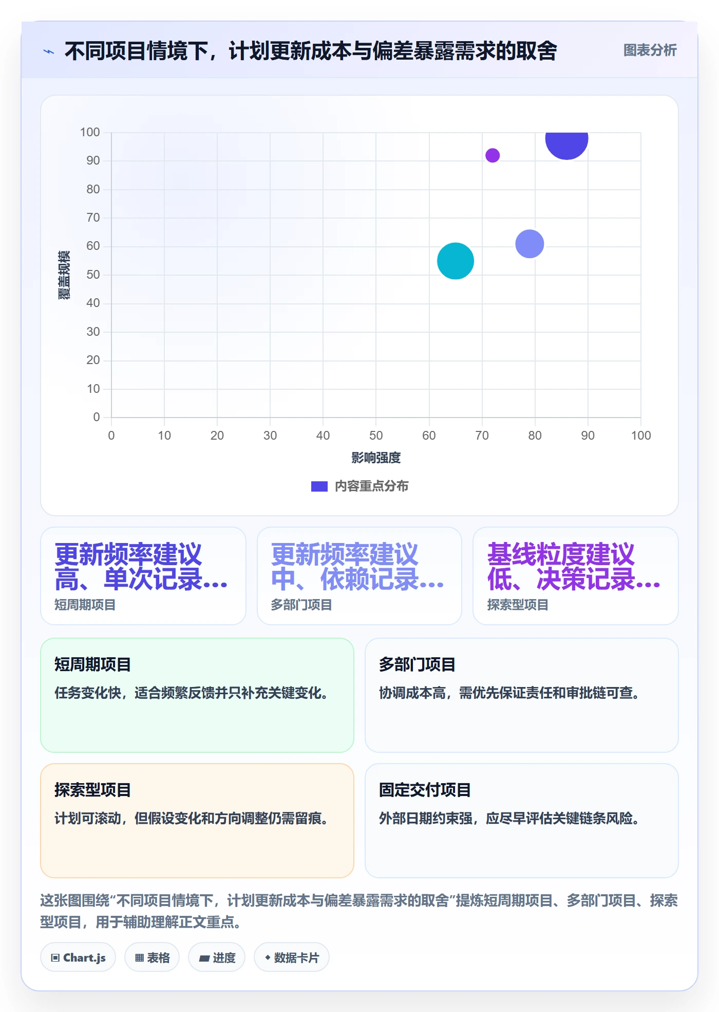 甘特图如何做好基线对比?项目成员制度设计与操作步骤