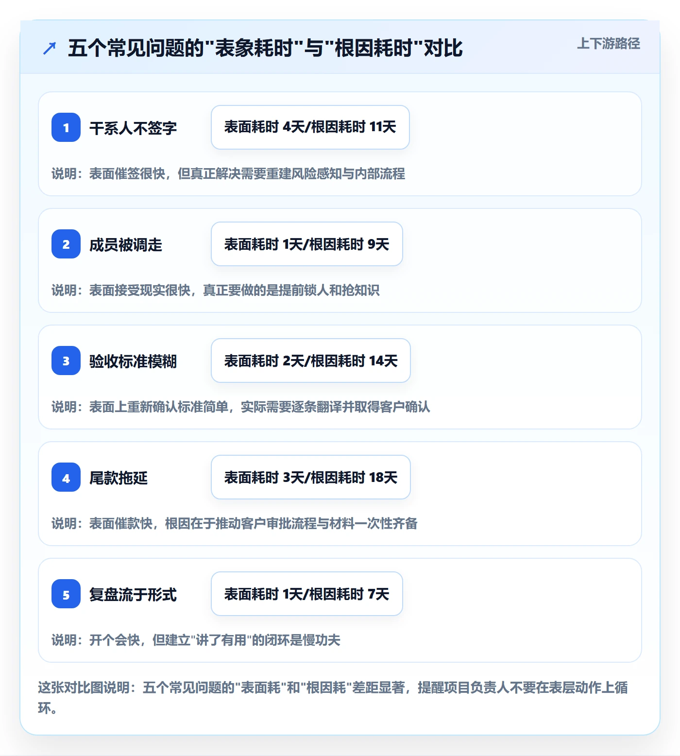 关闭最佳实践:项目负责人任务执行实操方法,常见问题