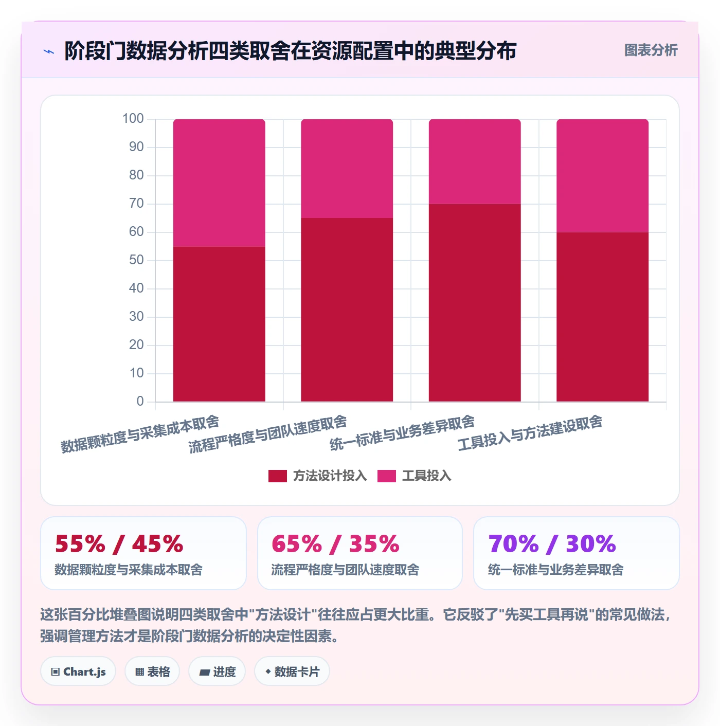 阶段门最佳实践:企业管理者项目阶段数据分析,常见问题