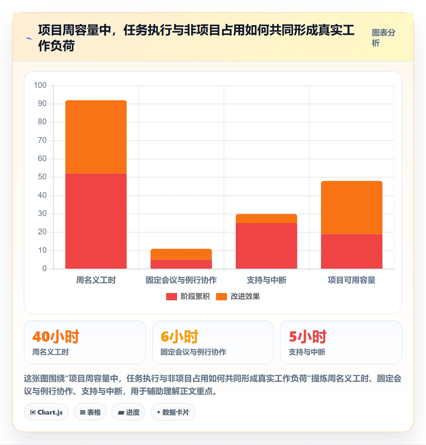 人力规划实操方法:项目经理提升人力资源计划效率的数据分析方法与模板